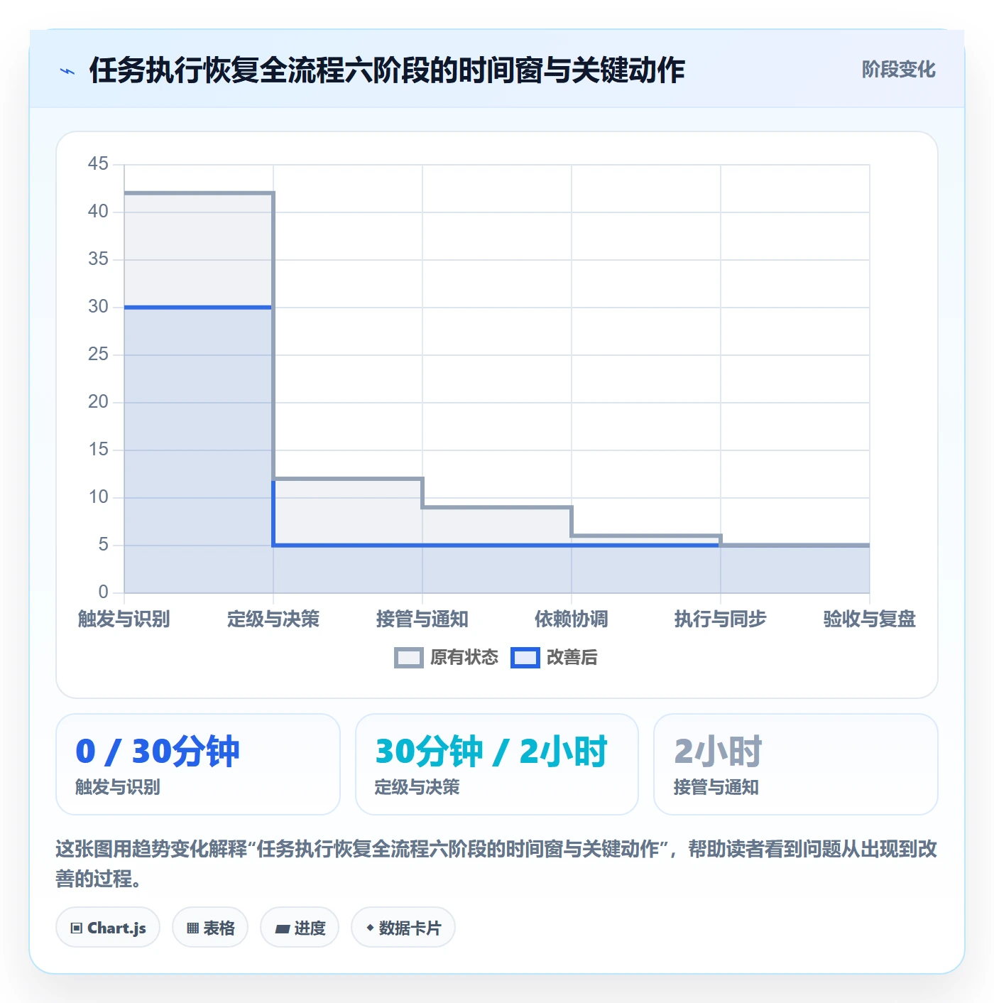 任务执行恢复全流程:跨部门团队效率提升与一文讲清