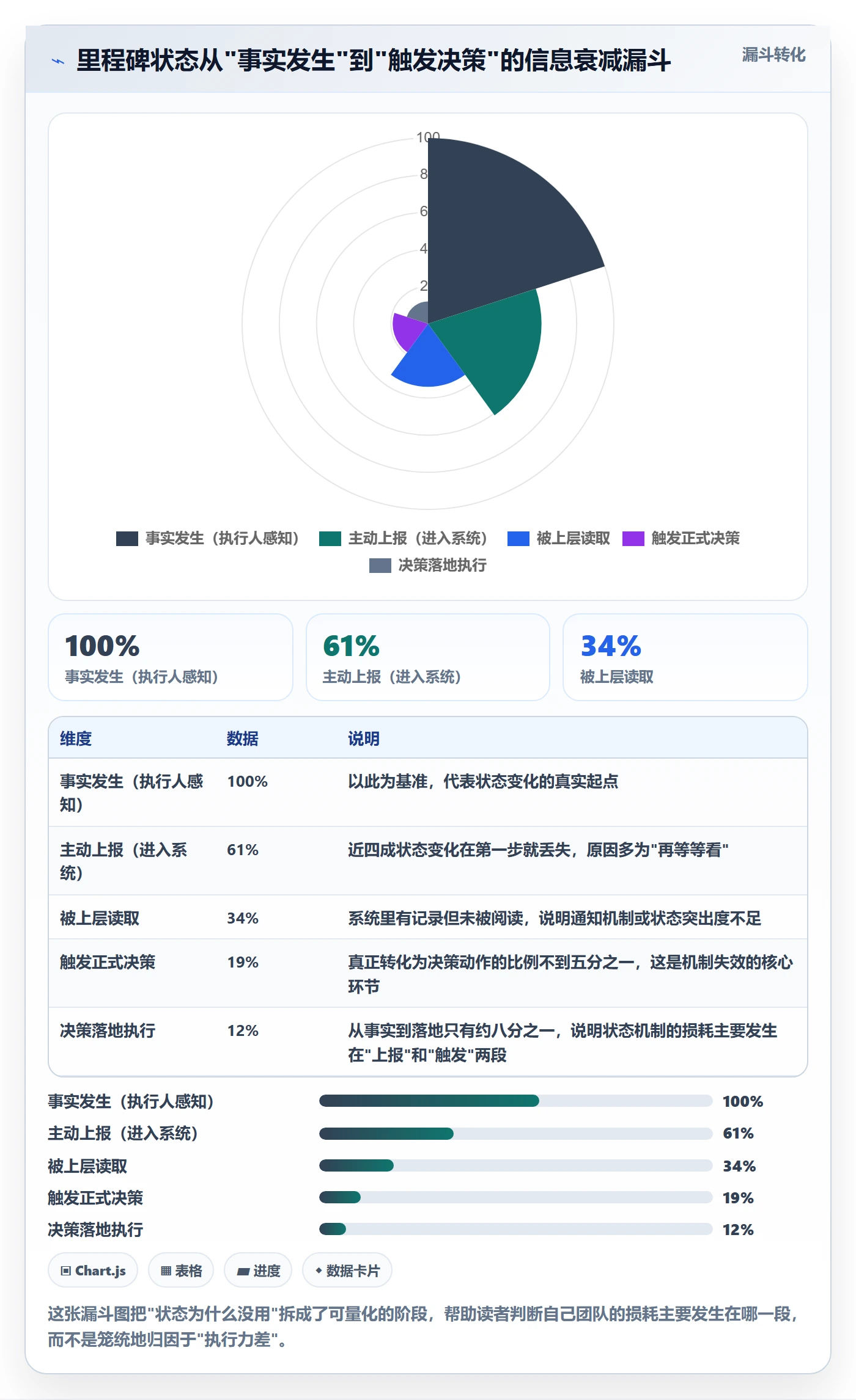 里程碑节点状态教程:项目成员落地方案,避坑指南