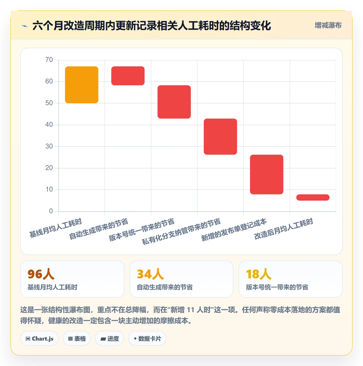 更新记录管理指南:管理层如何做好进度跟踪,效率提升全流程