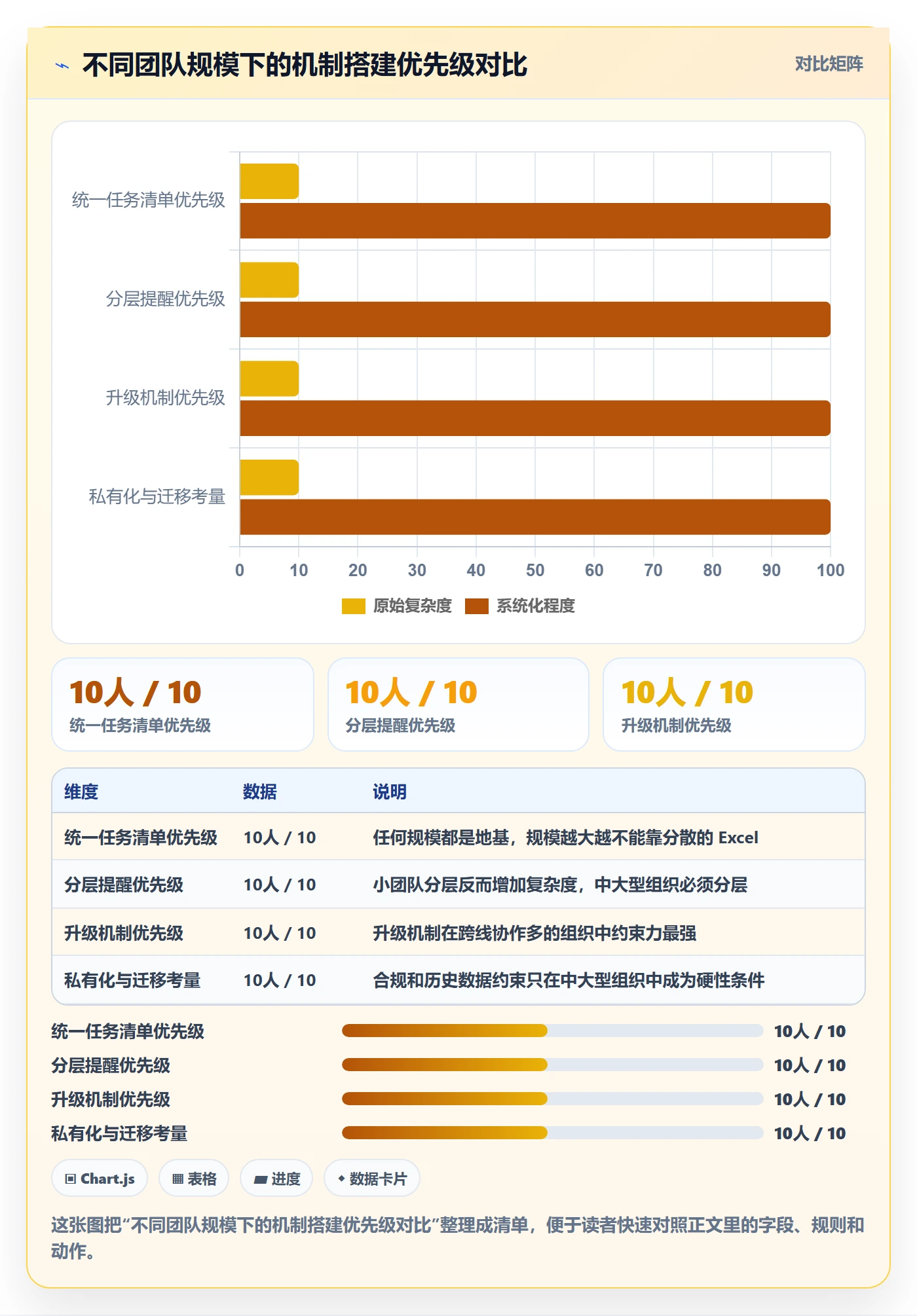 催办怎么做?产品经理流程优化:任务提醒从0到1