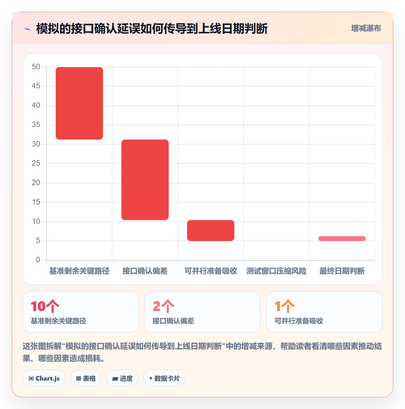 任务条怎么做?跨部门团队风险控制:甘特图从0到1