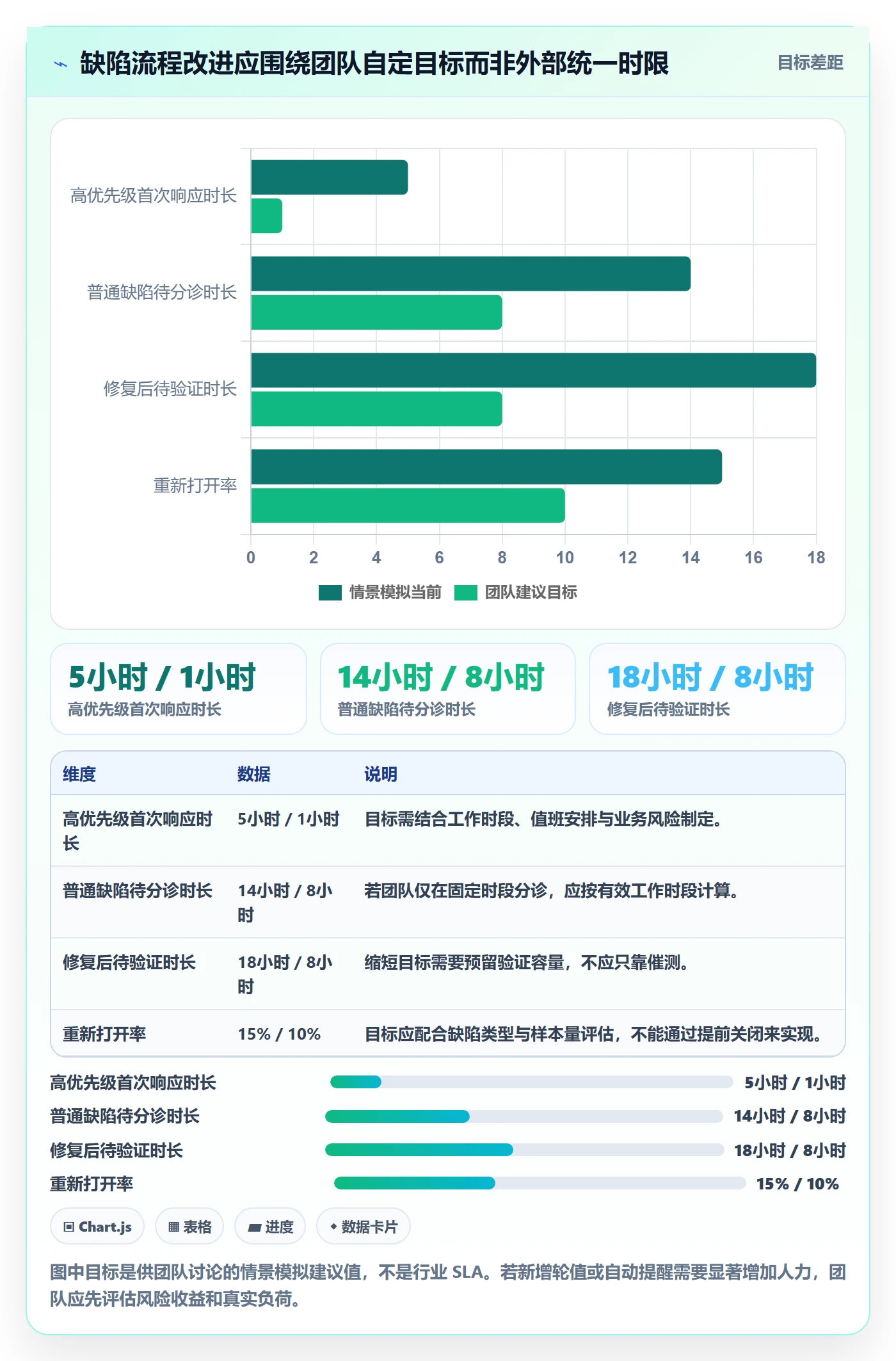 问题实操方法:项目成员提升Bug / 缺陷效率的实操方法方法与模板
