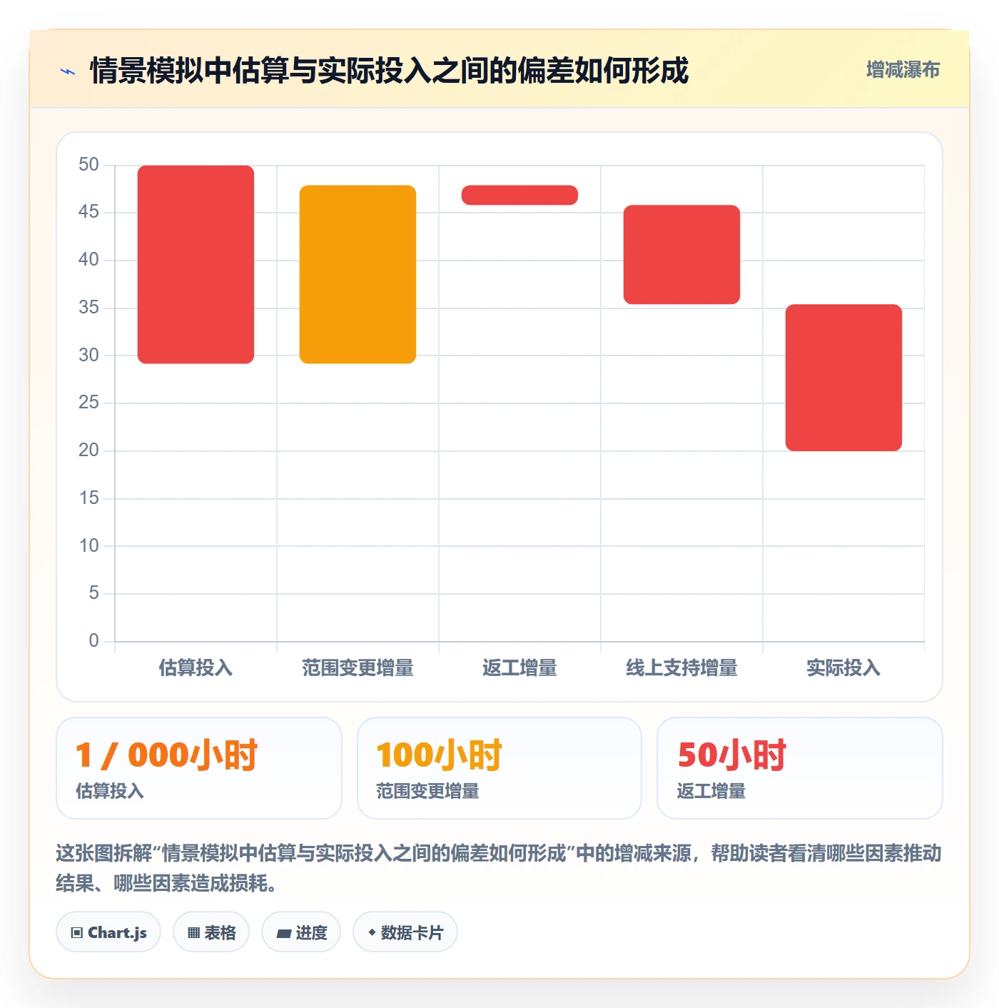 工时管理如何做好工时统计?项目负责人数据分析与操作步骤