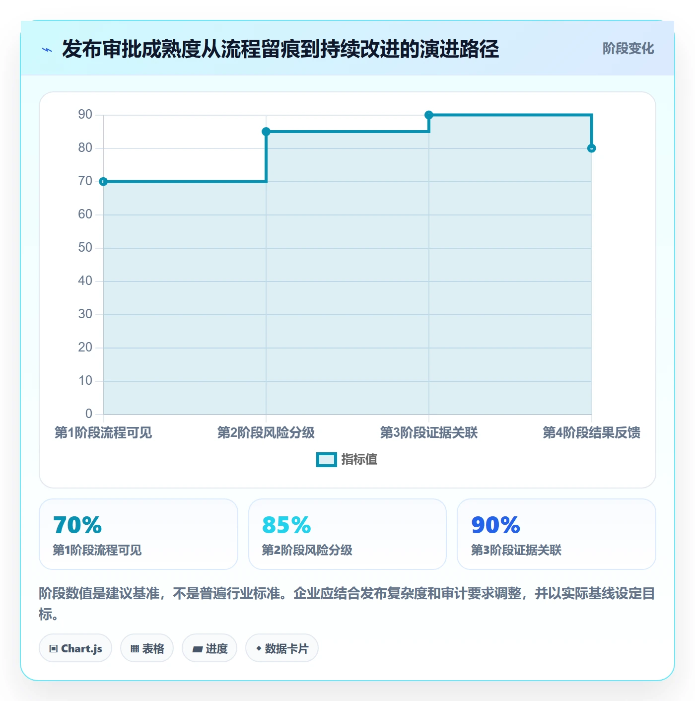 发布审批怎么做?管理层入门指南:发布管理从0到1