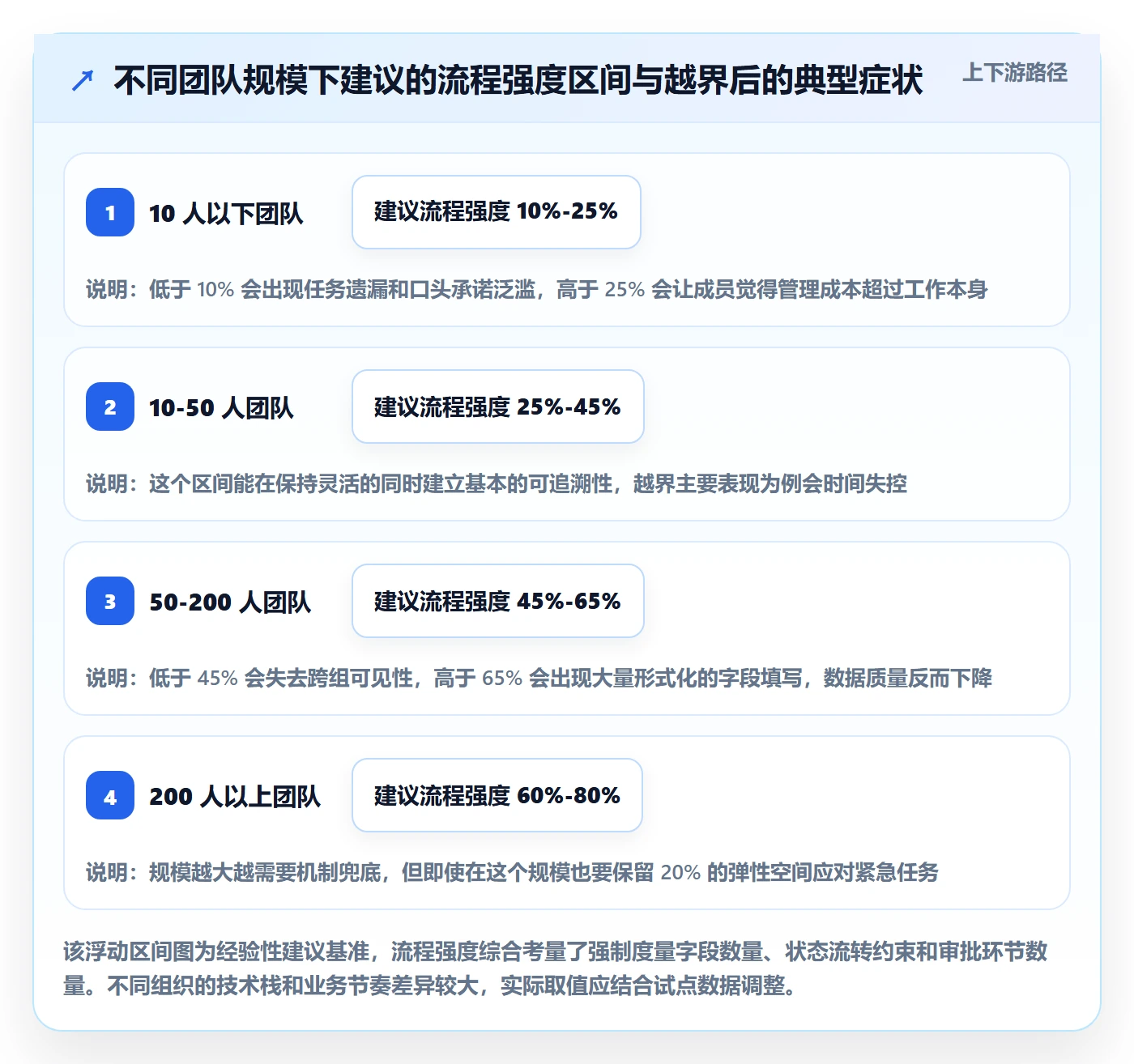 任务分派委派教程:研发团队流程优化,避坑指南