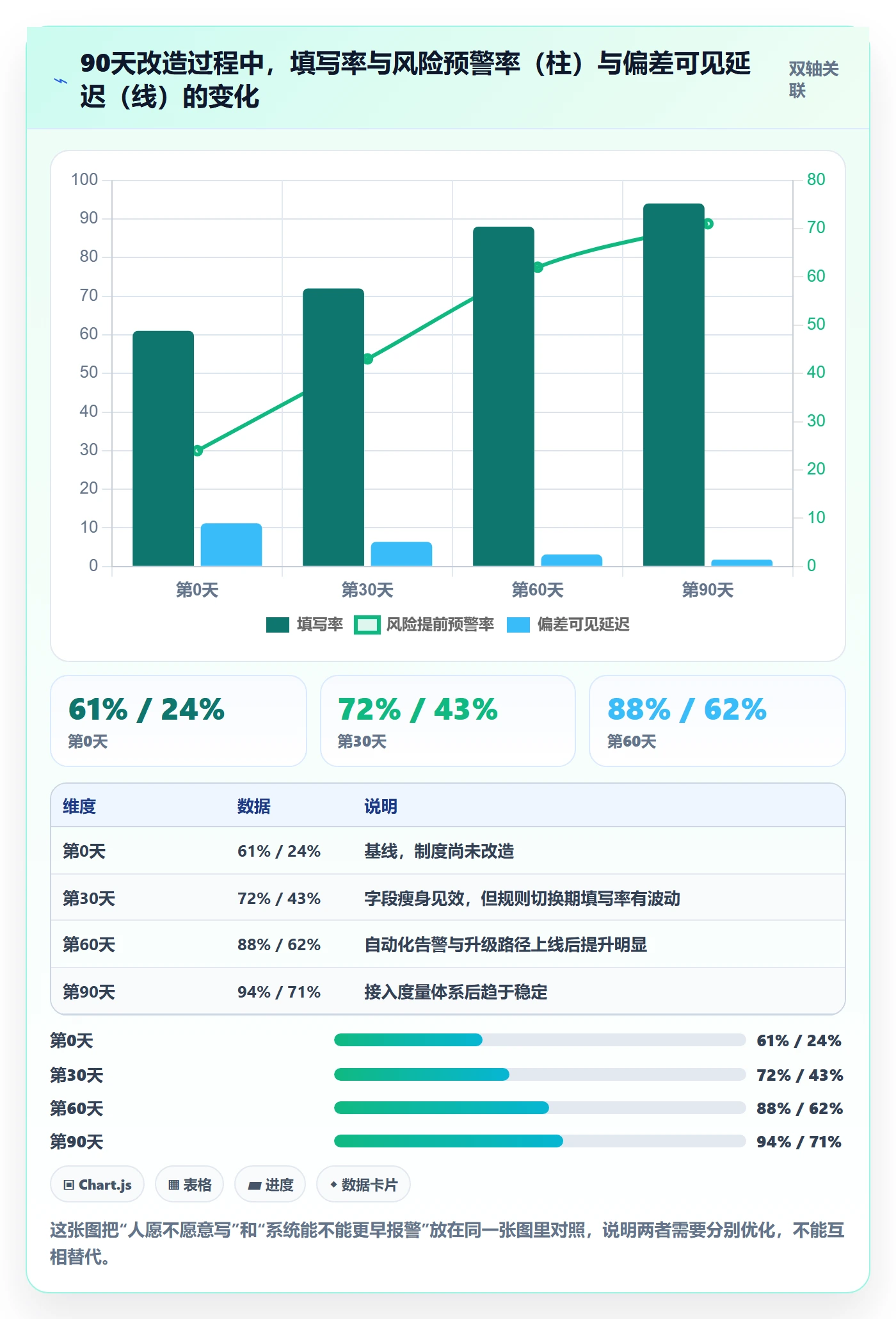 更新记录实操方法:管理层提升进度跟踪效率的制度设计方法与模板
