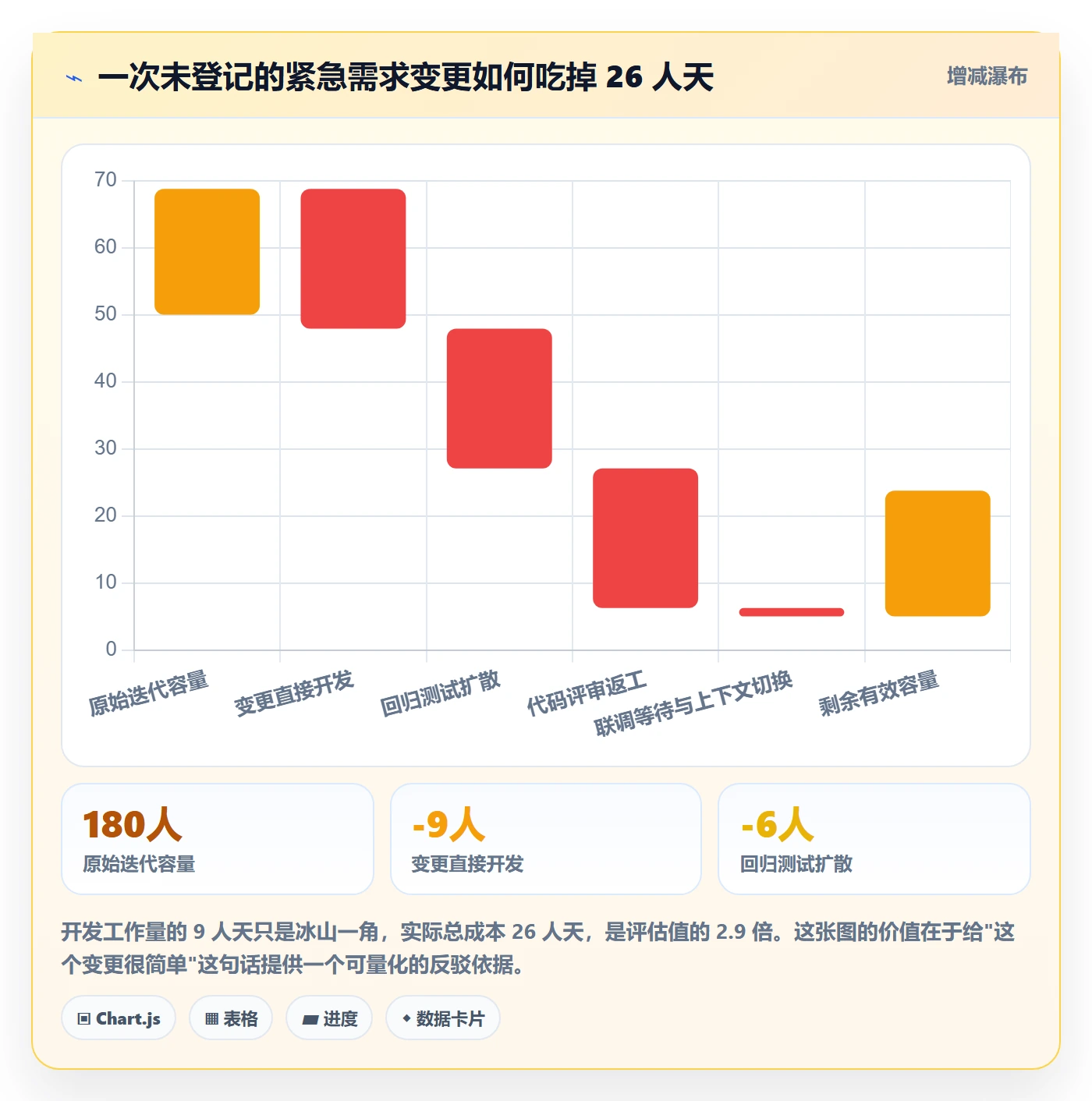 工作项最佳实践:研发团队任务管理风险控制,常见问题