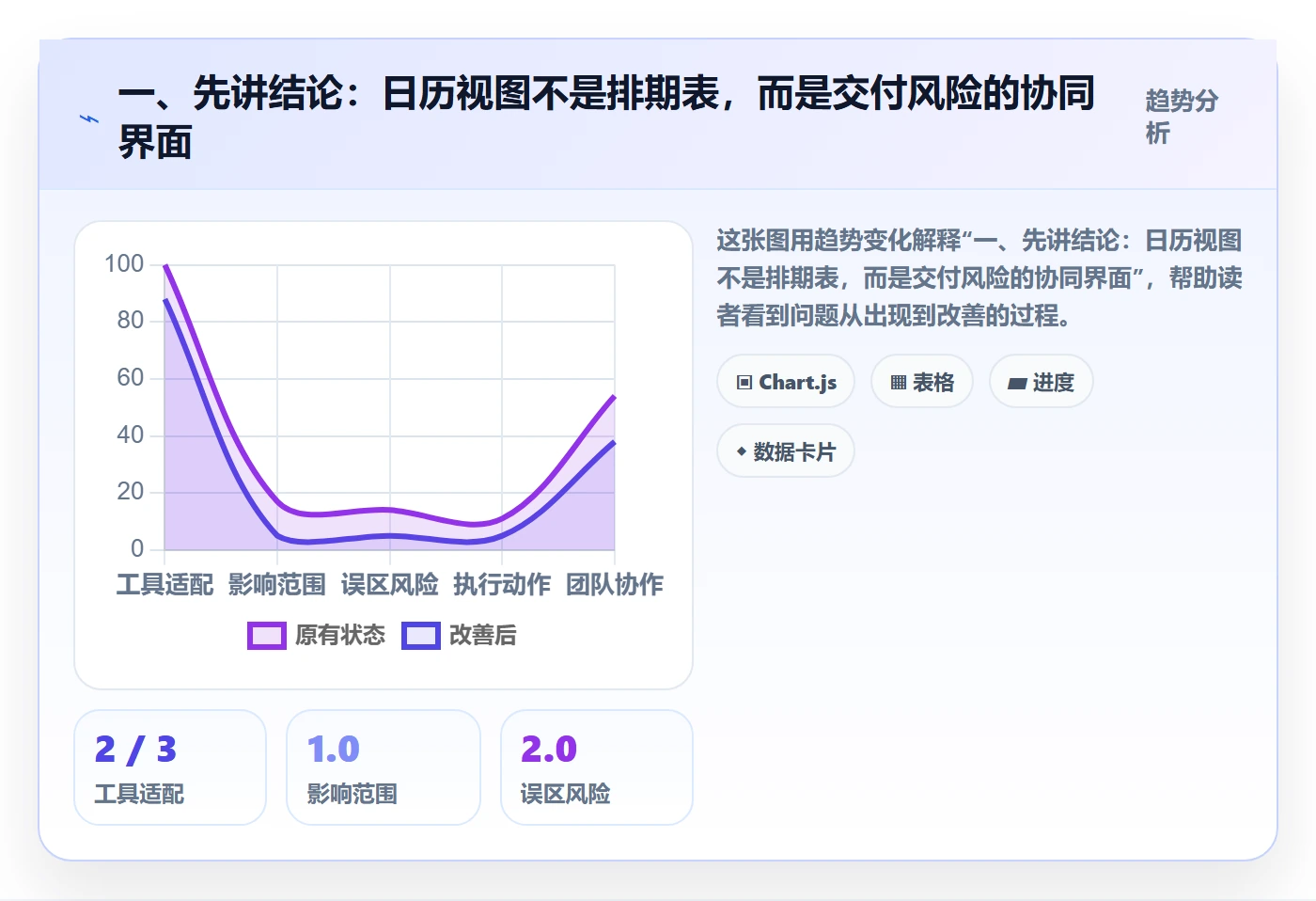 截止日期实操方法：PMO提升日历视图效率的协同管理方法与模板