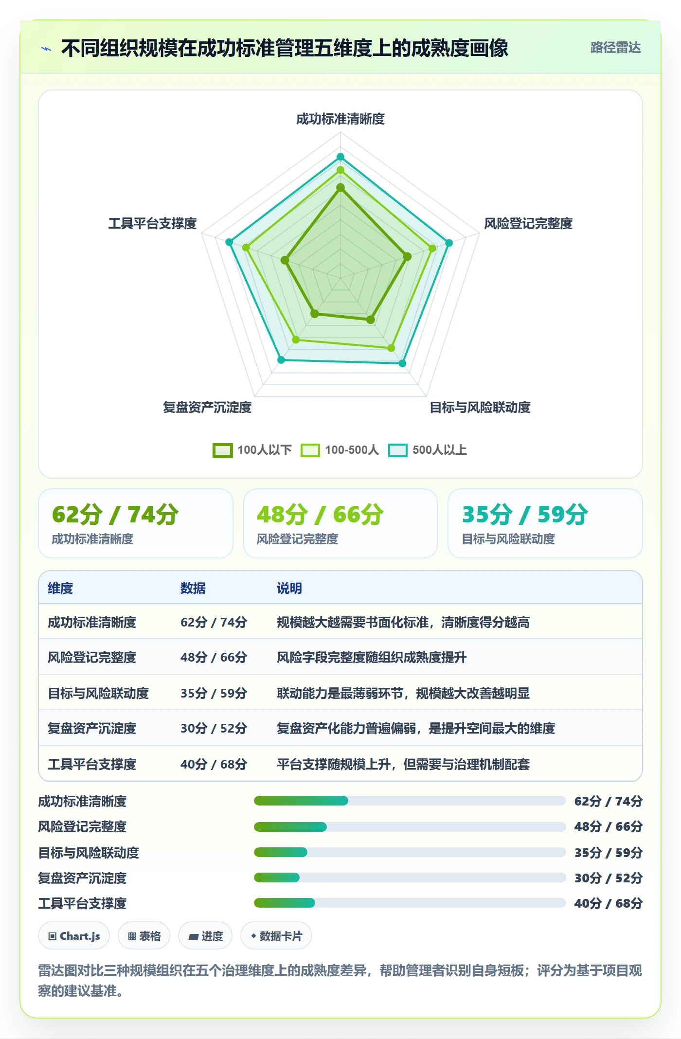 成功标准管理指南：企业管理者如何做好项目目标，风险控制全流程