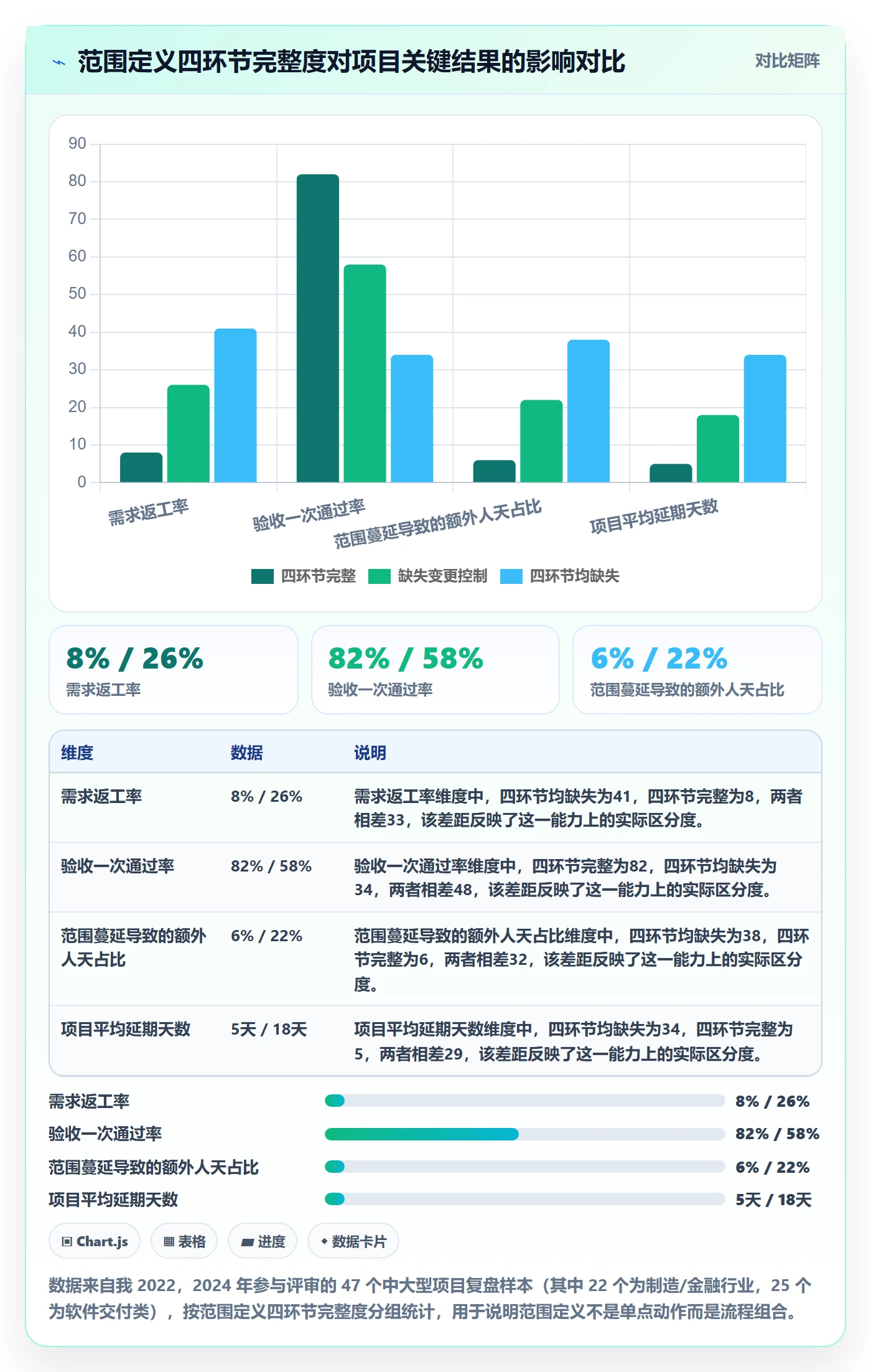 范围定义怎么做？PMO流程优化：项目范围从0到1