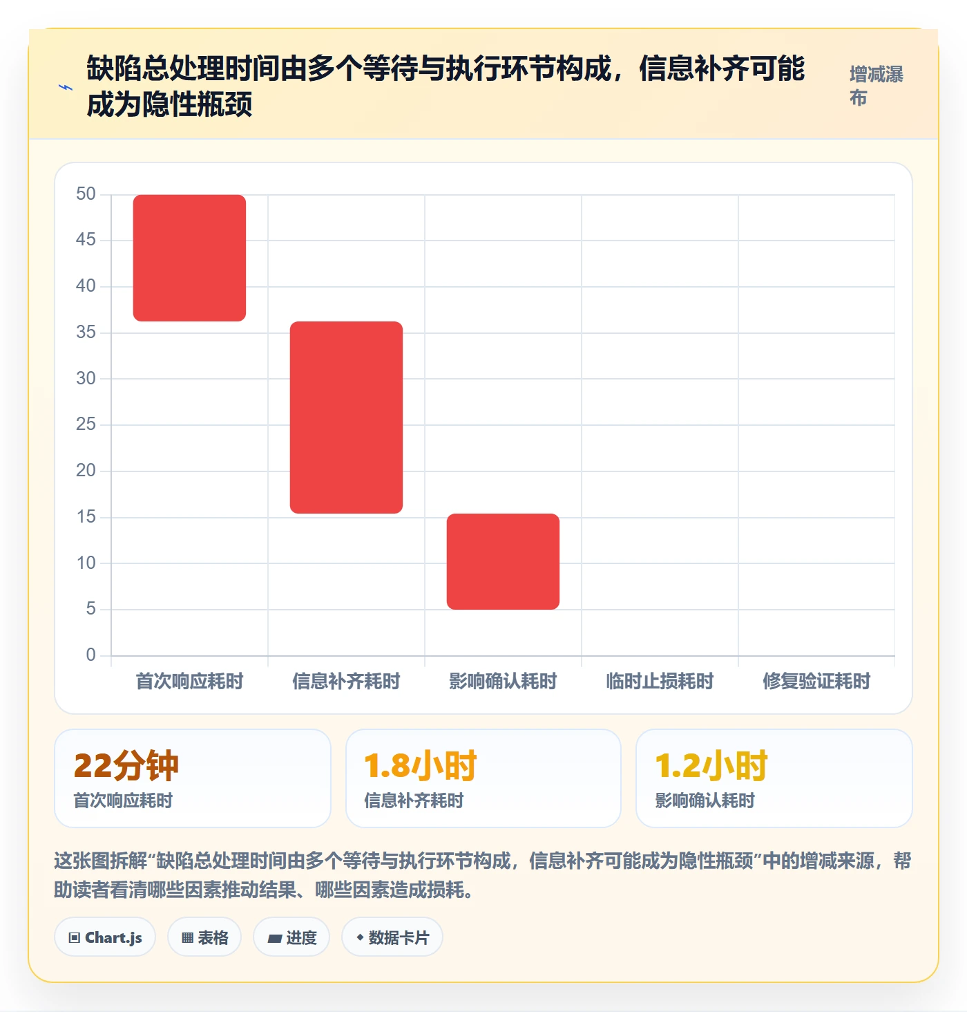严重程度管理指南:项目成员如何做好Bug / 缺陷,效率提升全流程
