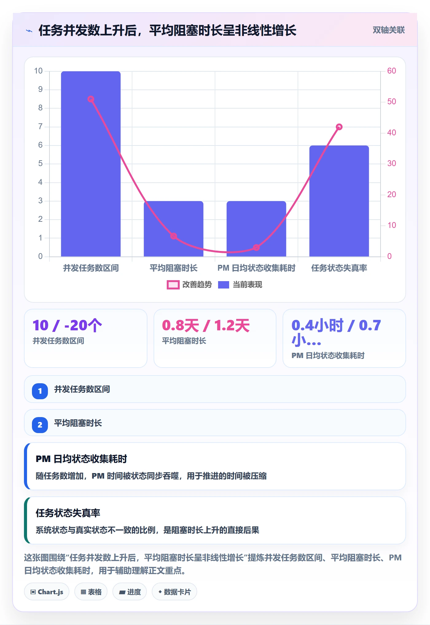 派发管理方法大全:项目经理任务分派实操方法落地清单