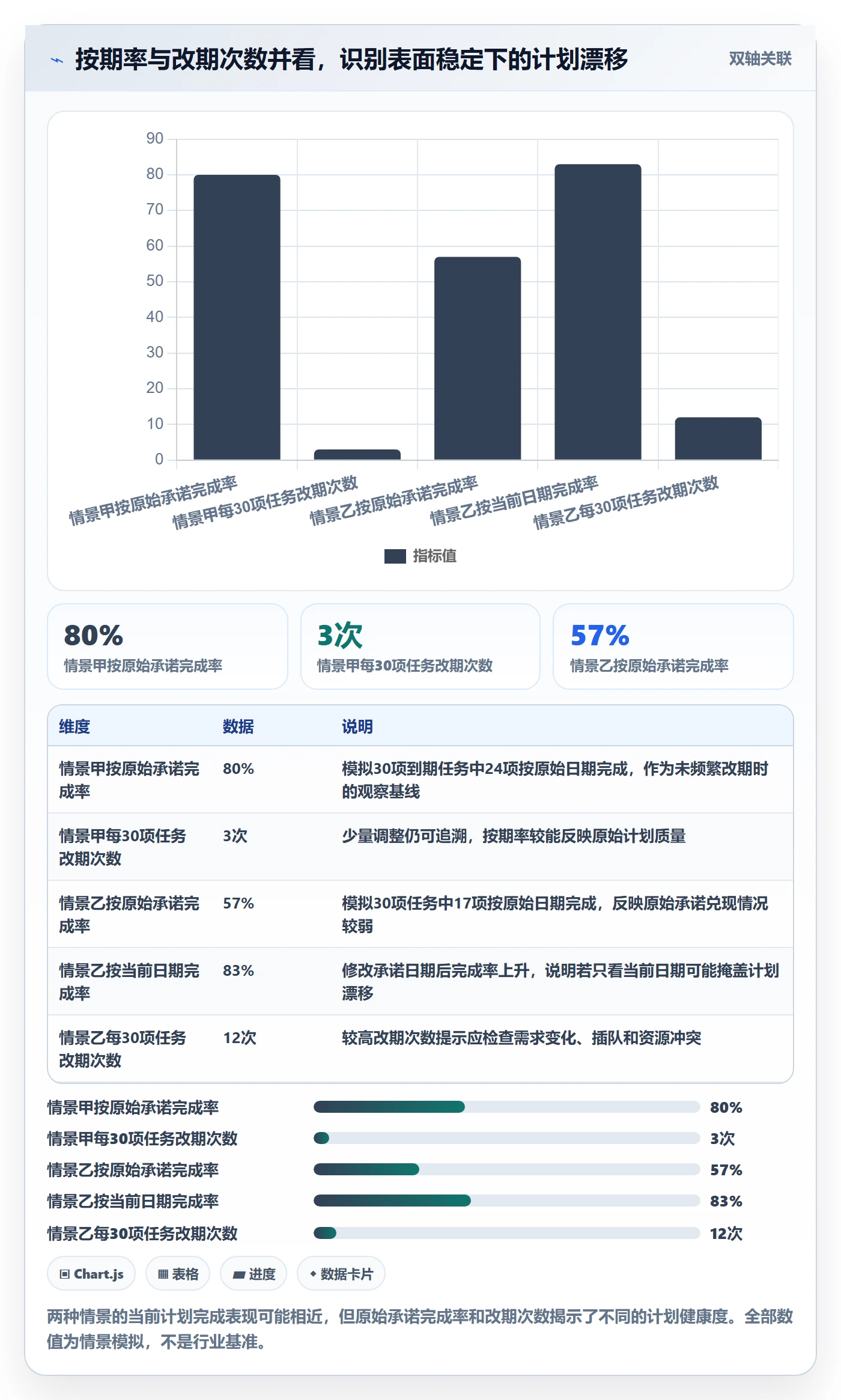 任务列表流程与规范:跨部门团队列表视图最佳实践关键指标
