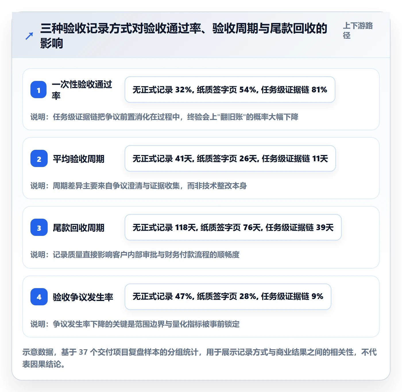 验收记录落地方案：实施团队开展任务验收的落地方案案例解析