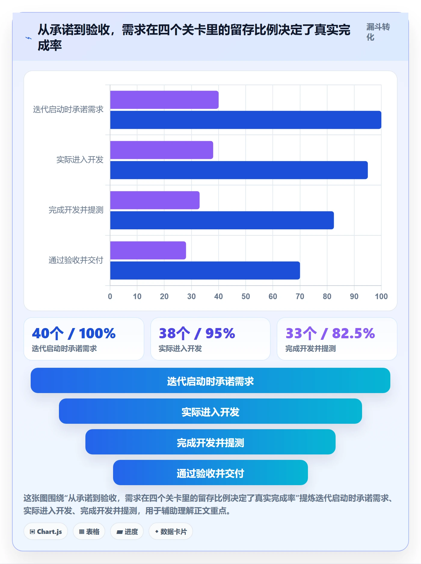完成率最佳实践：项目经理进度管理落地方案，常见问题