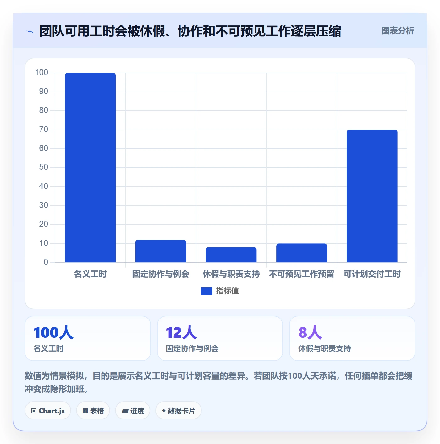 团队管理方法大全：产品经理资源管理最佳实践落地清单