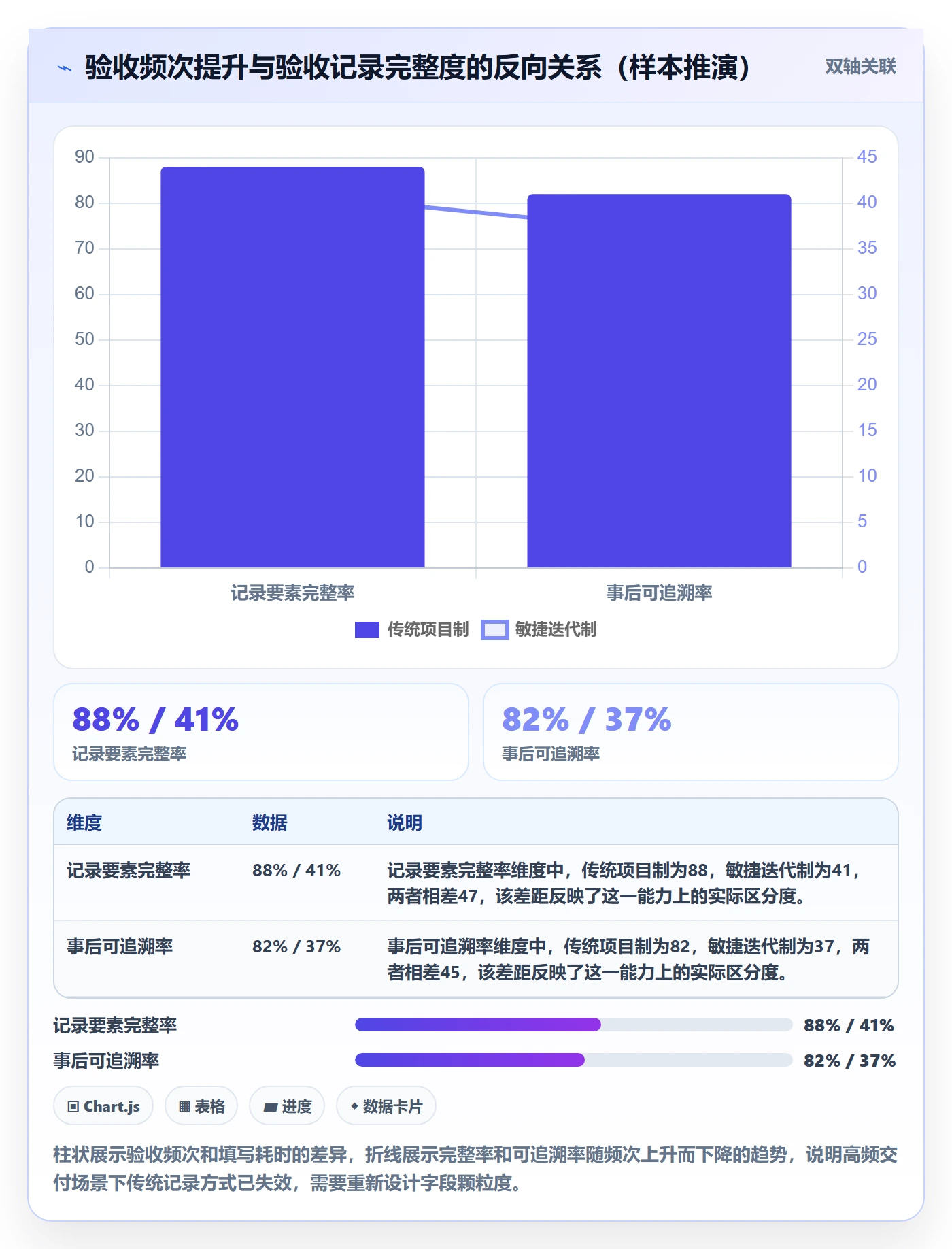 任务验收如何做好验收记录?企业管理者风险控制与操作步骤