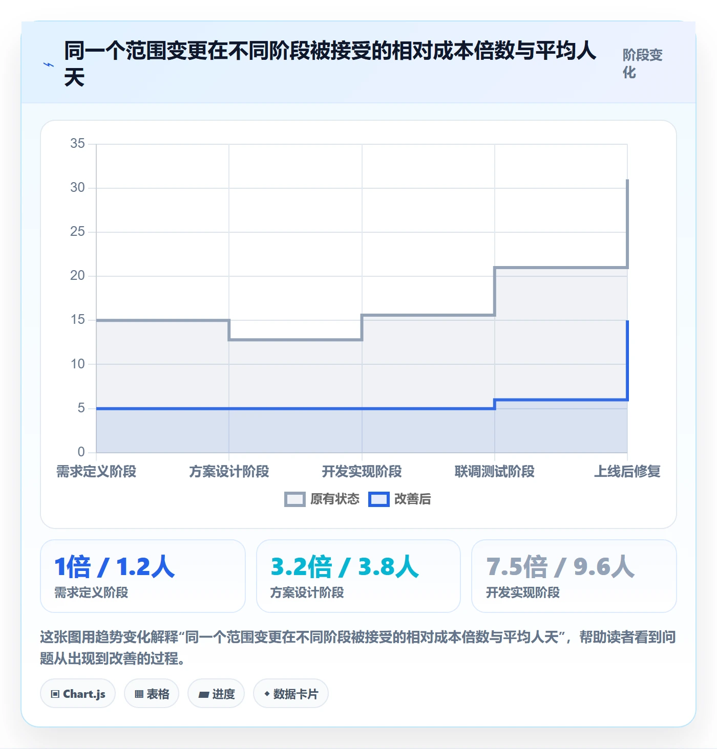 交付范围管理指南：跨部门团队如何做好项目范围，协同管理全流程