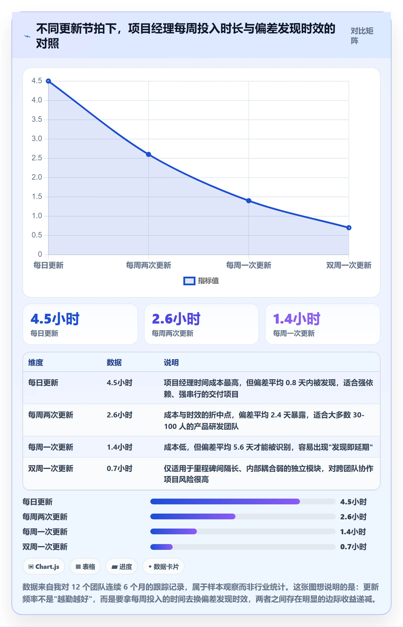 进度更新最佳实践：项目经理进度管理实操方法，常见问题