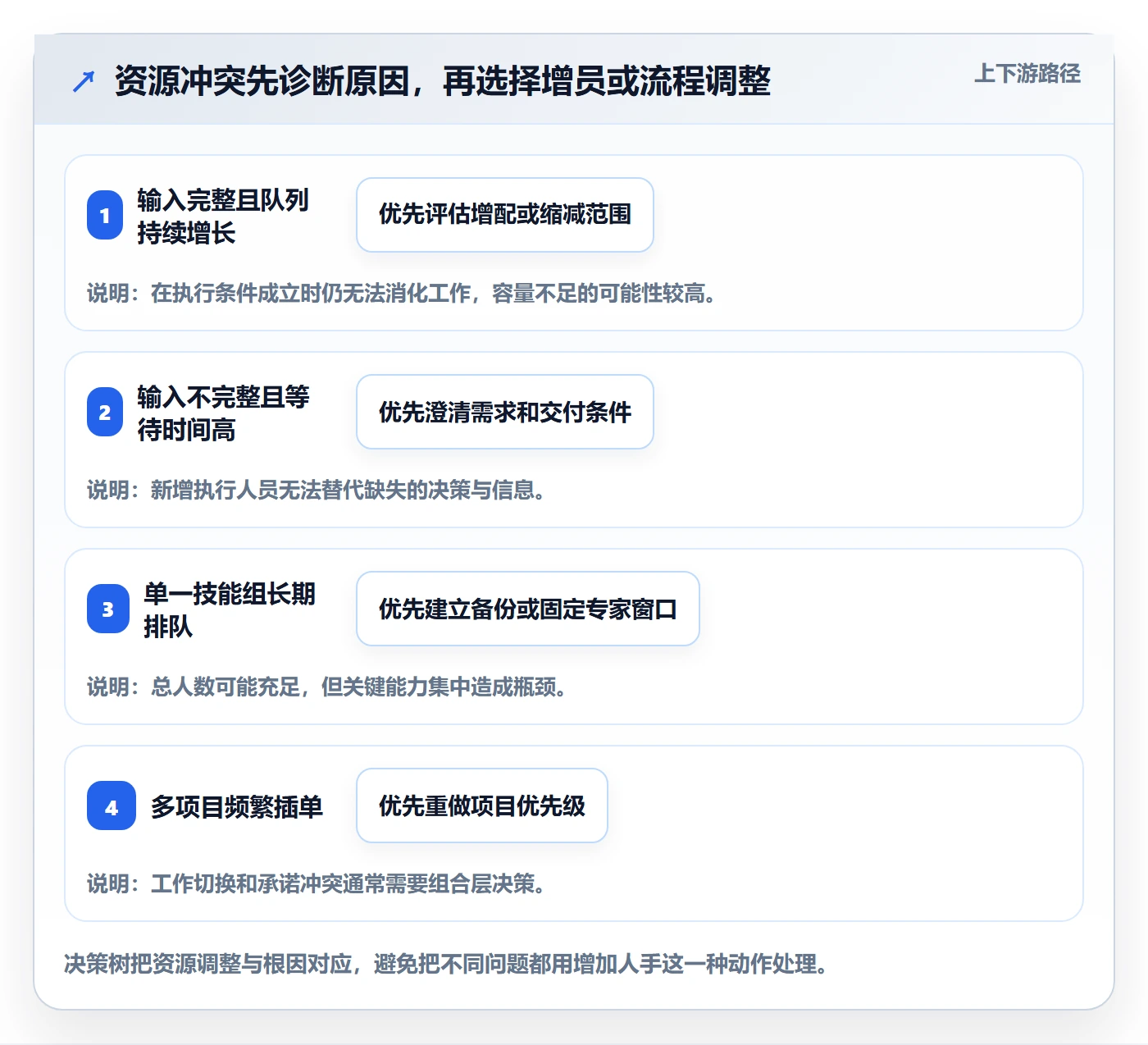 资源负载如何做好资源平衡?跨部门团队最佳实践与操作步骤
