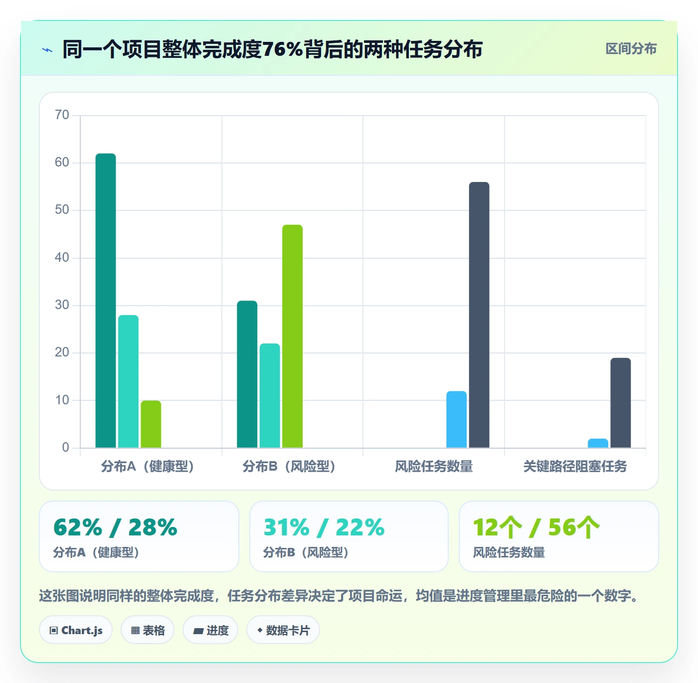 进度偏差落地方案：项目经理开展进度管理的落地方案案例解析