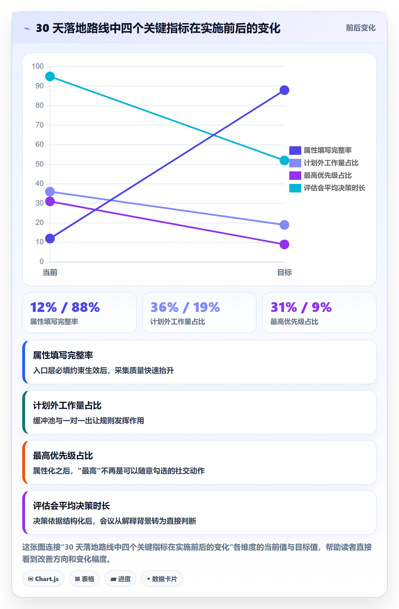 优先级管理指南:项目经理如何做好任务属性,制度设计全流程