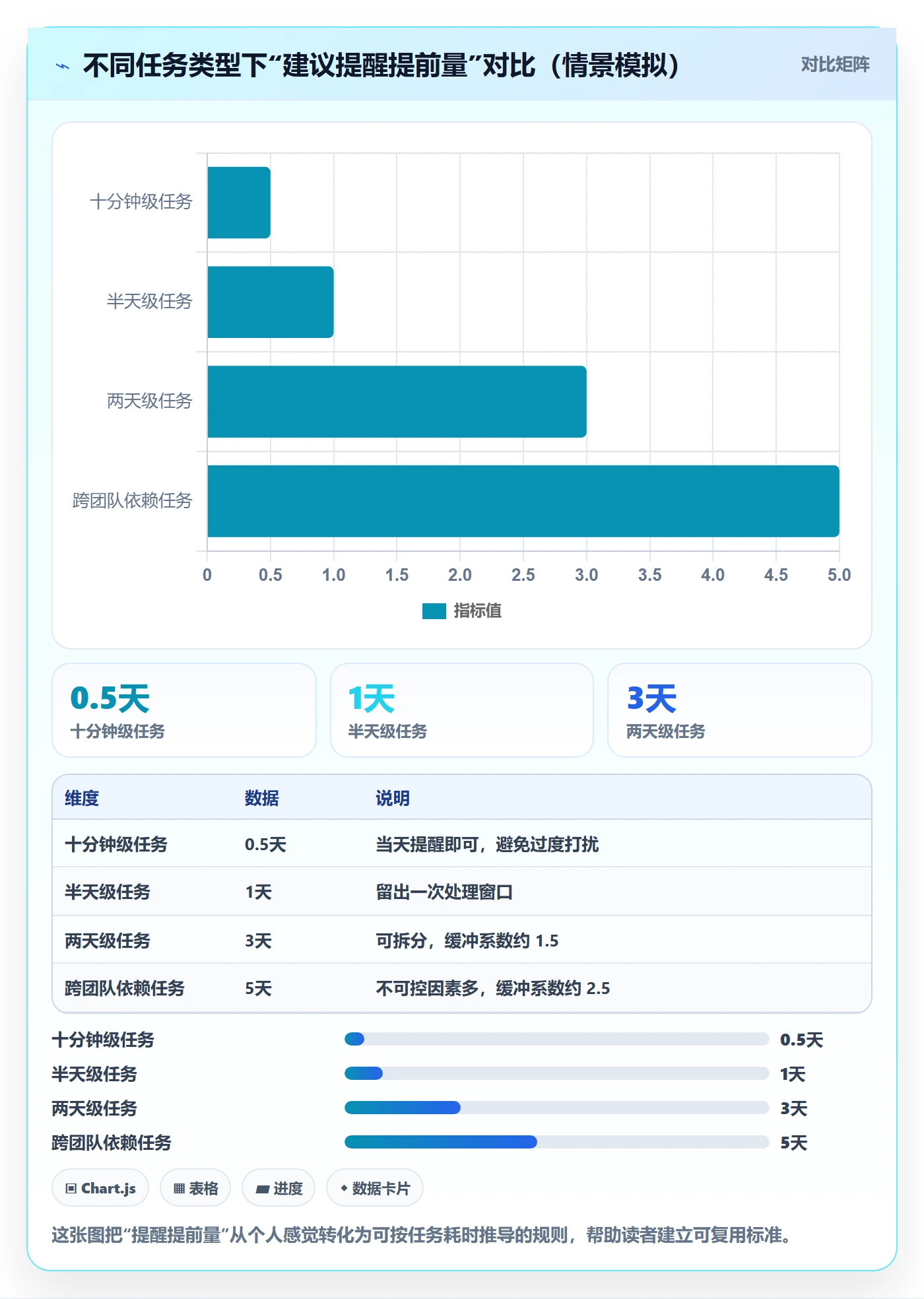 到期提醒管理指南:项目成员如何做好任务提醒,流程优化全流程