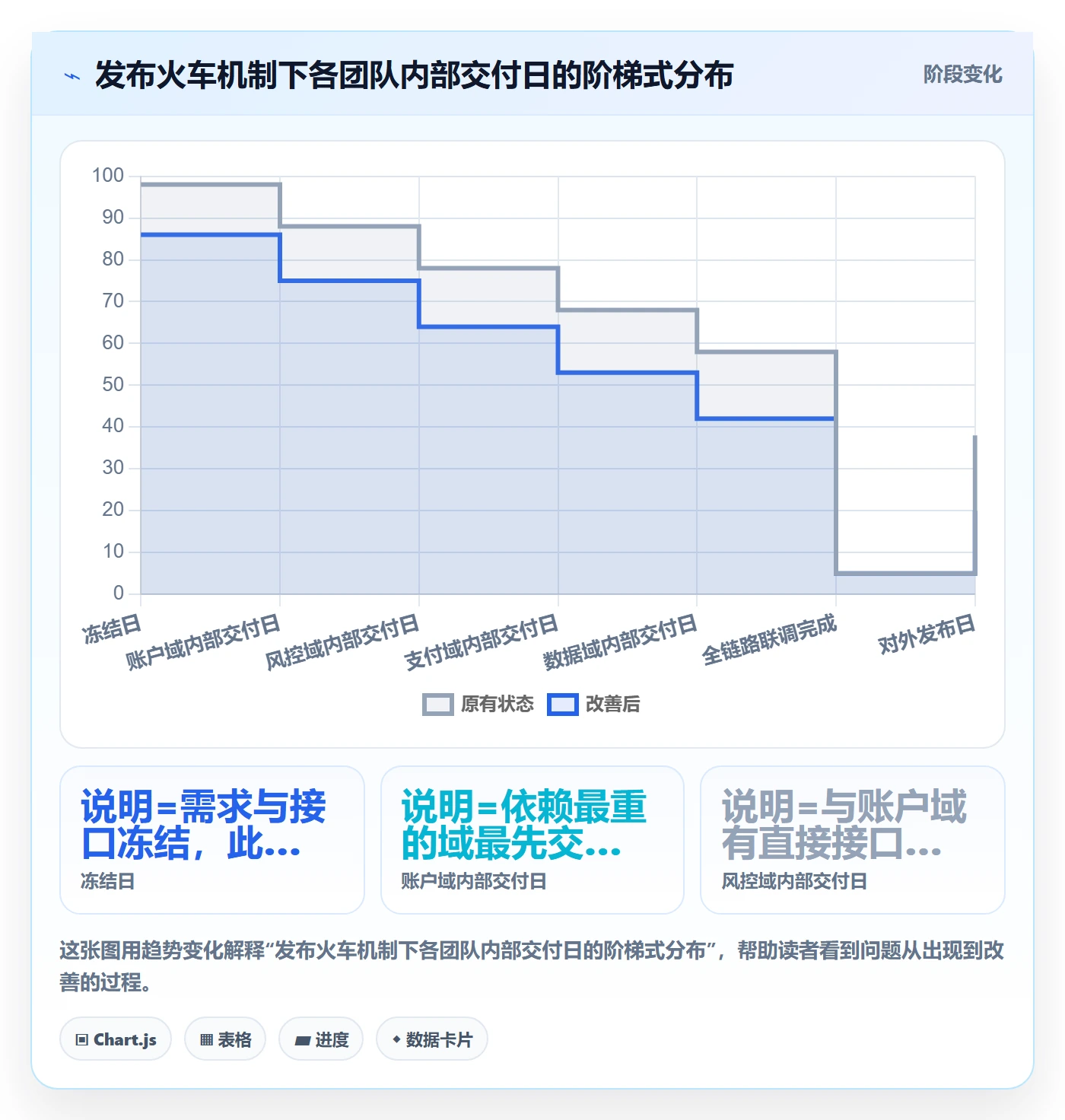 里程碑如何做好节点日期?产品经理入门指南与操作步骤