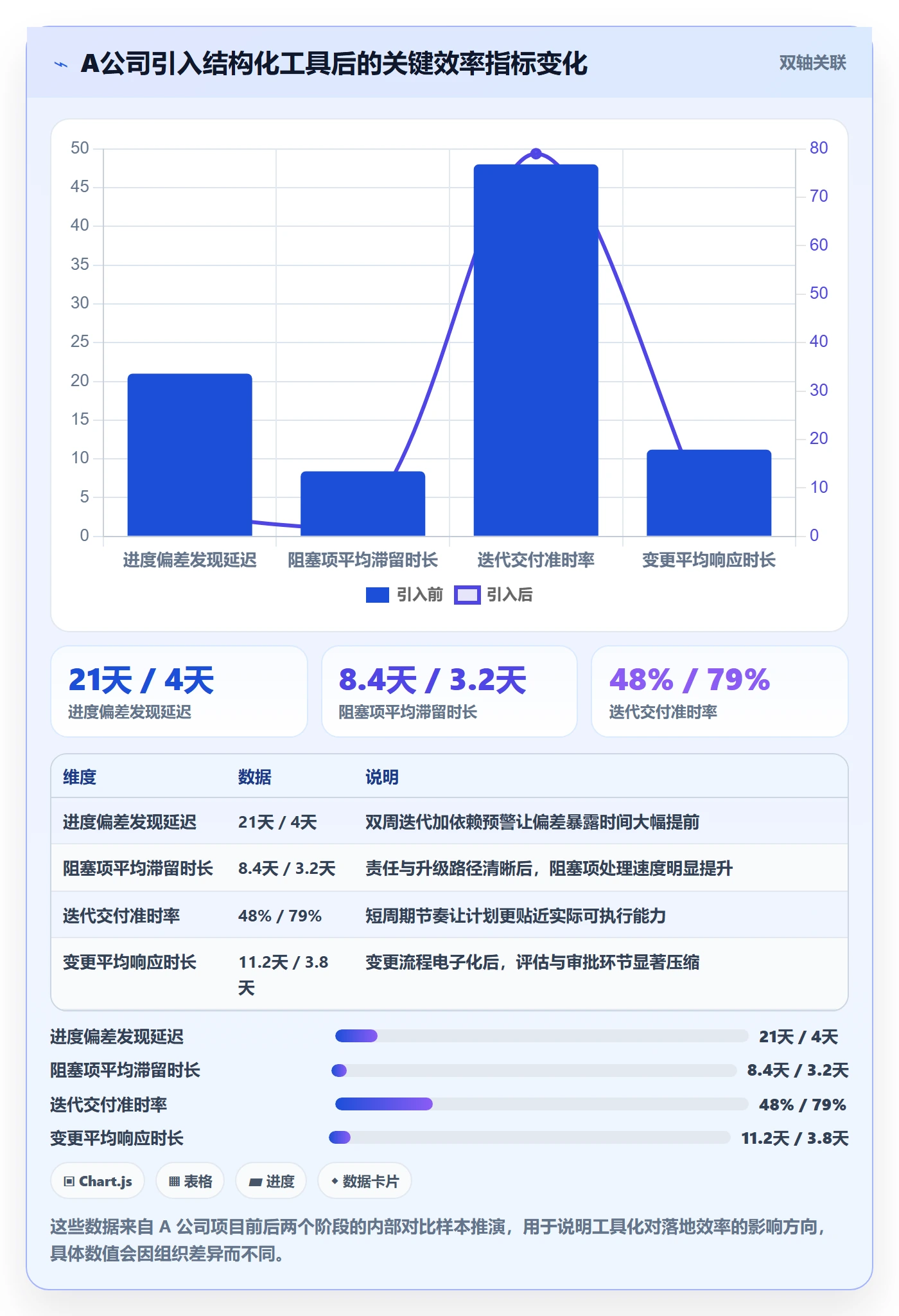 项目规划工作计划教程:实施团队落地方案,避坑指南