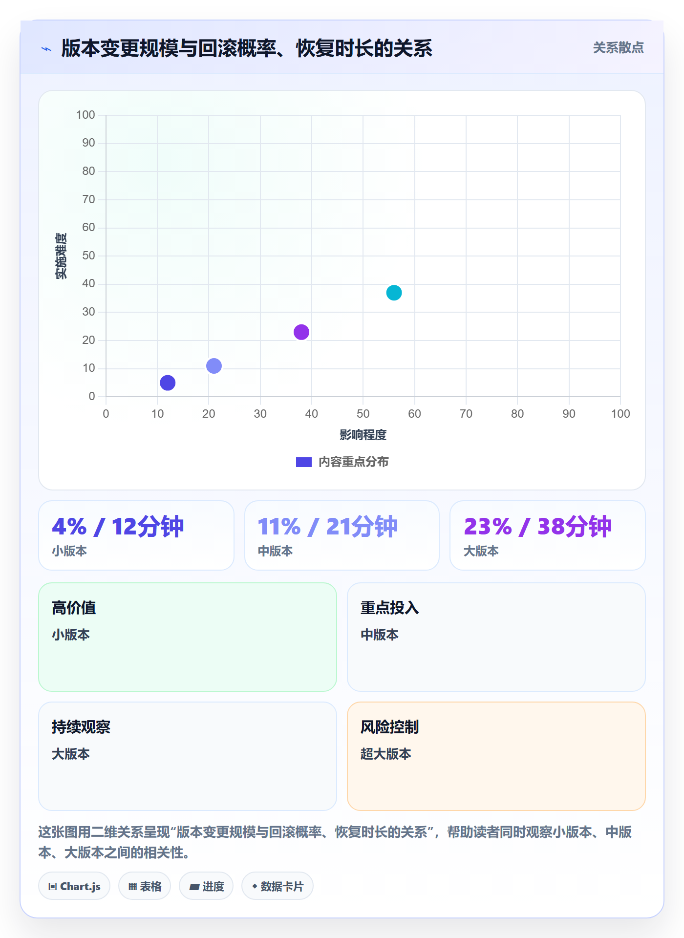 版本管理如何做好Release?项目负责人最佳实践与操作步骤