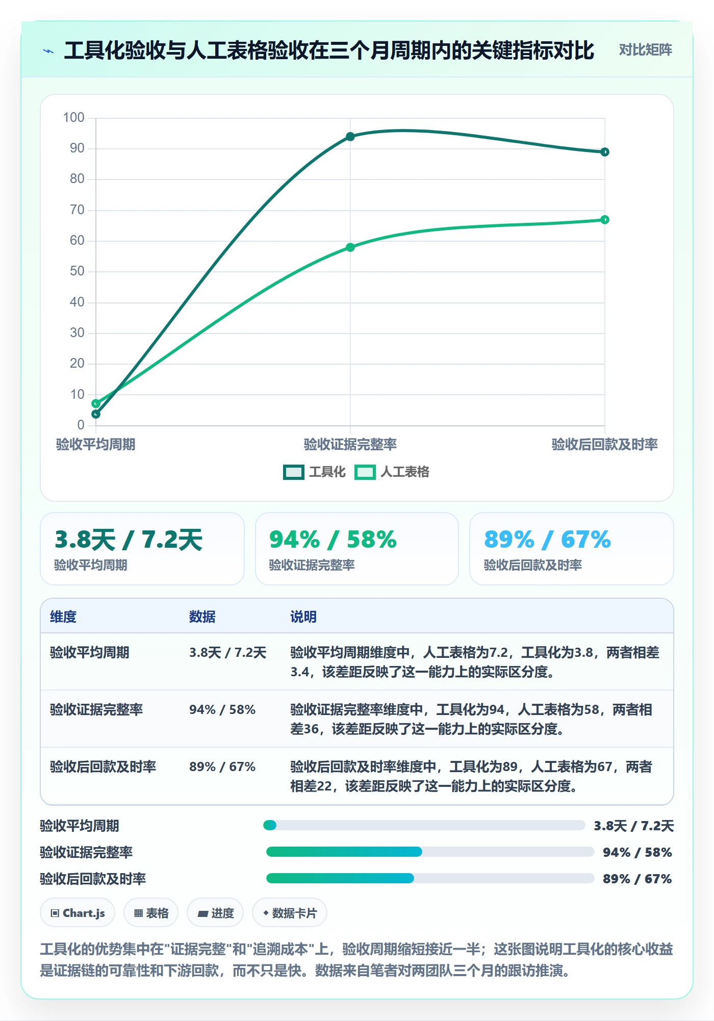 确认完成管理方法大全：PMO任务验收入门指南落地清单