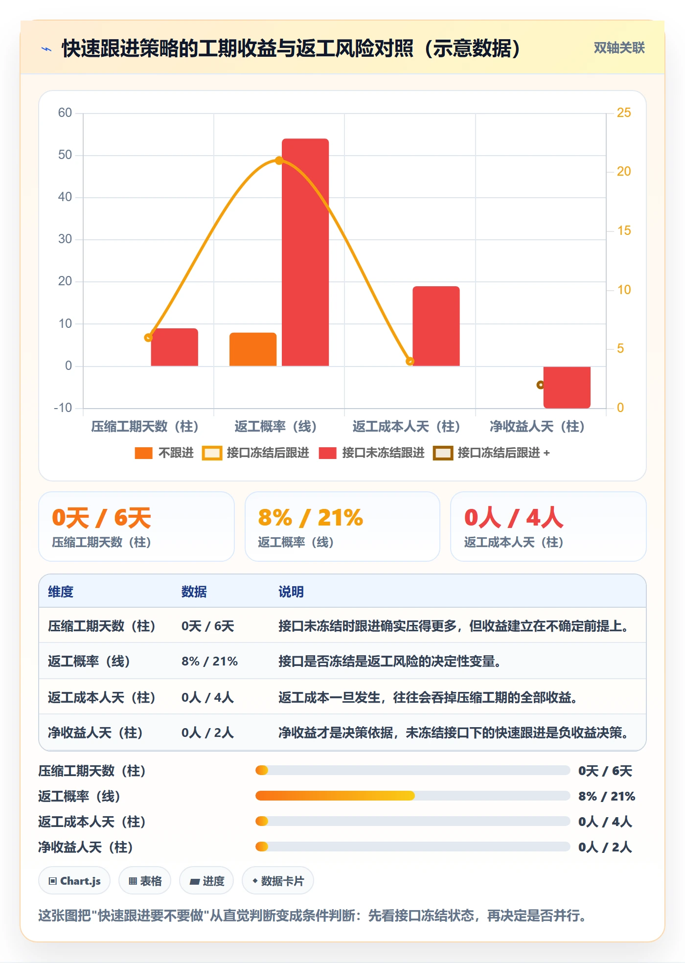 依赖关系管理指南:项目负责人如何做好任务依赖,实操方法全流程