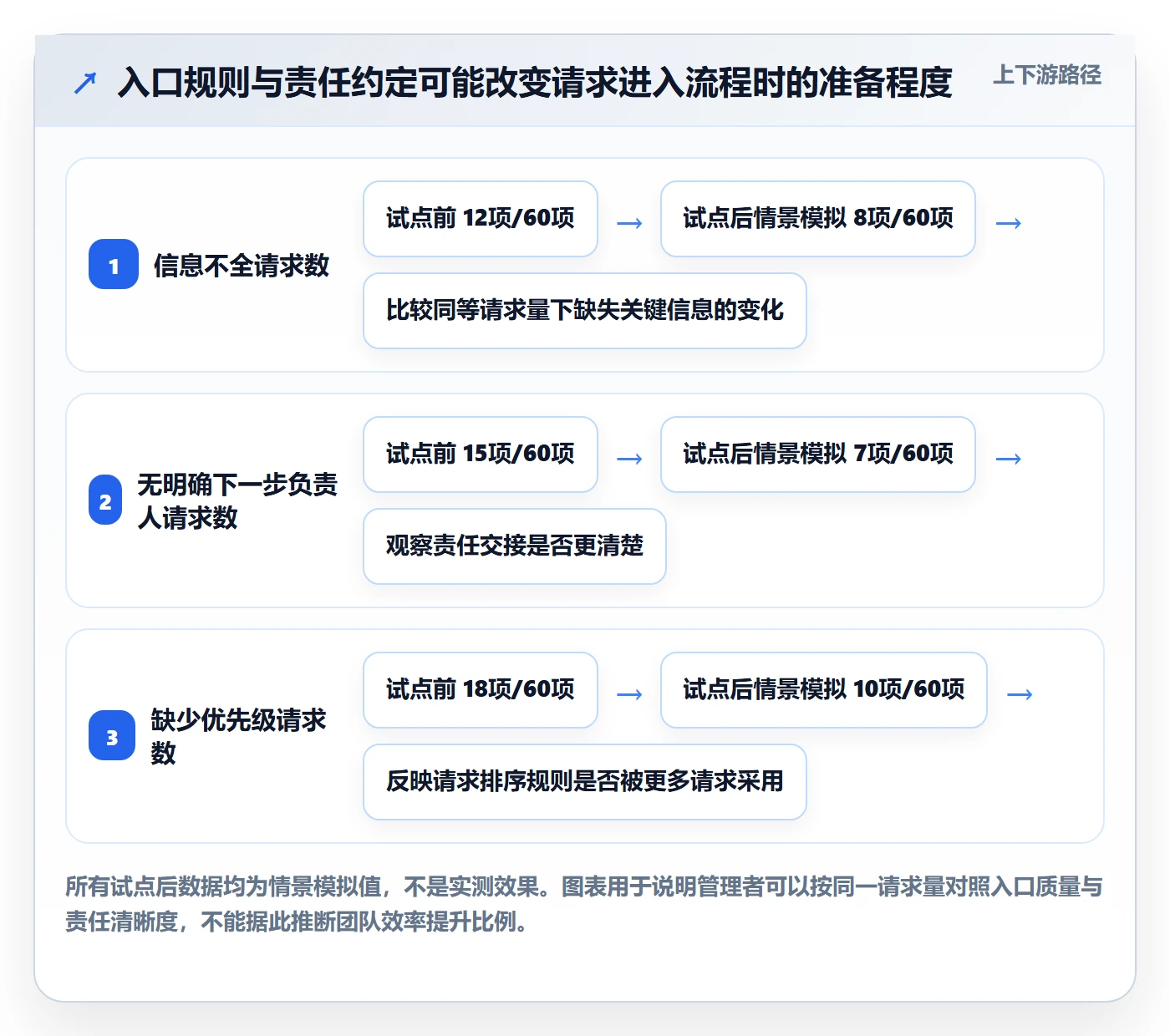 待处理怎么做?管理层最佳实践:看板从0到1