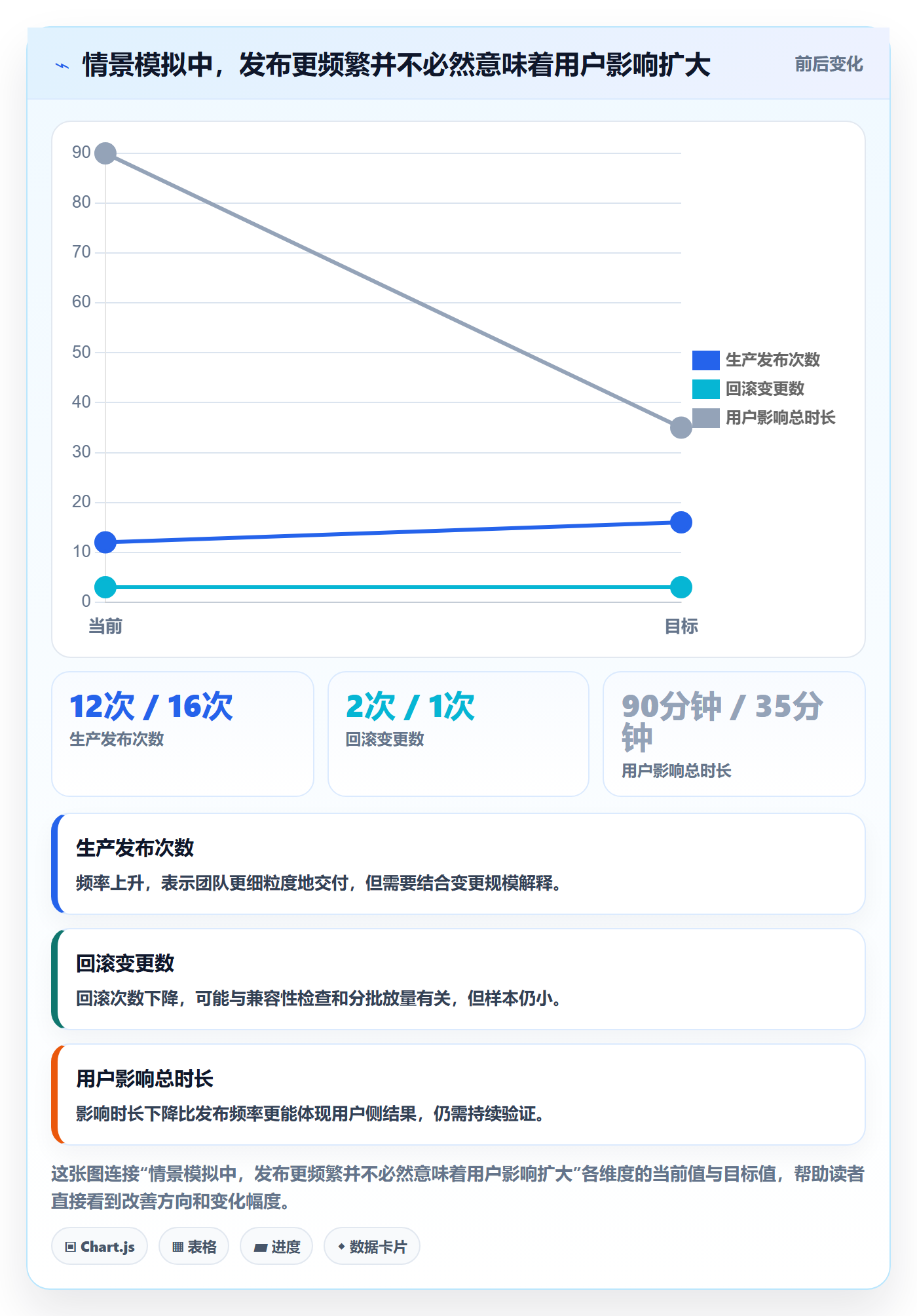 发布流程与规范:项目成员发布管理协同管理关键指标