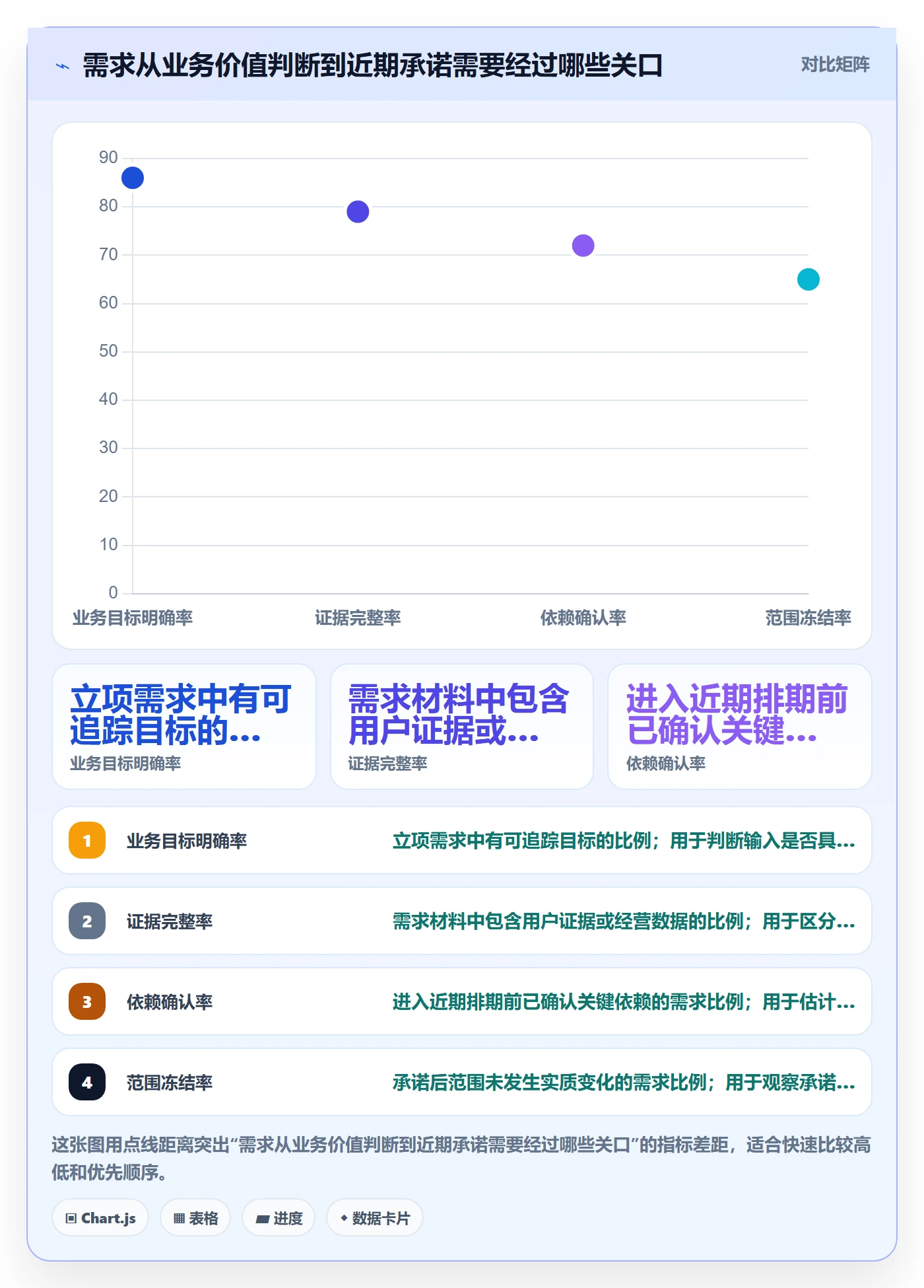需求优先级管理指南：企业管理者如何做好需求排期，流程优化全流程