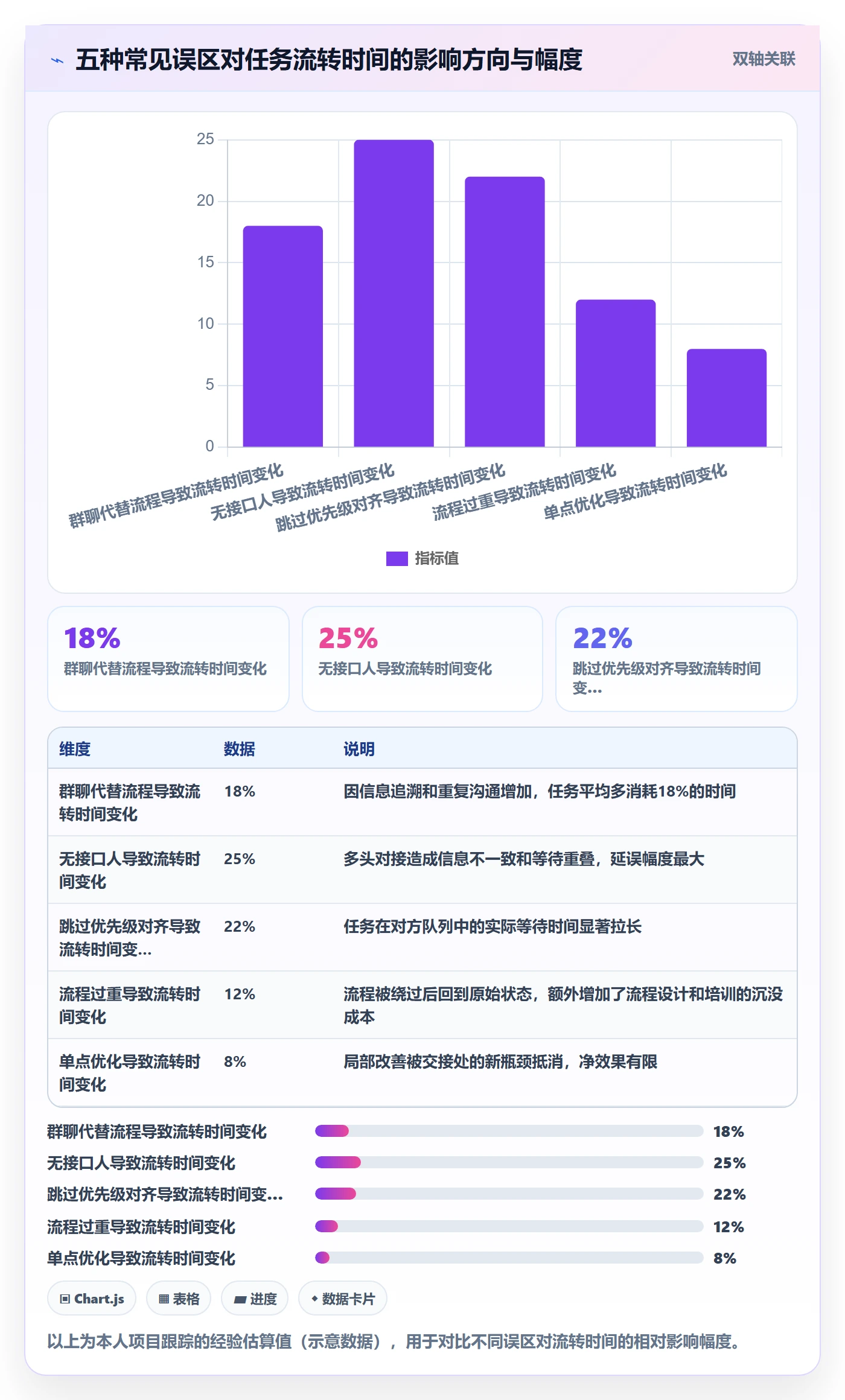 任务执行阻塞教程:跨部门团队流程优化,避坑指南