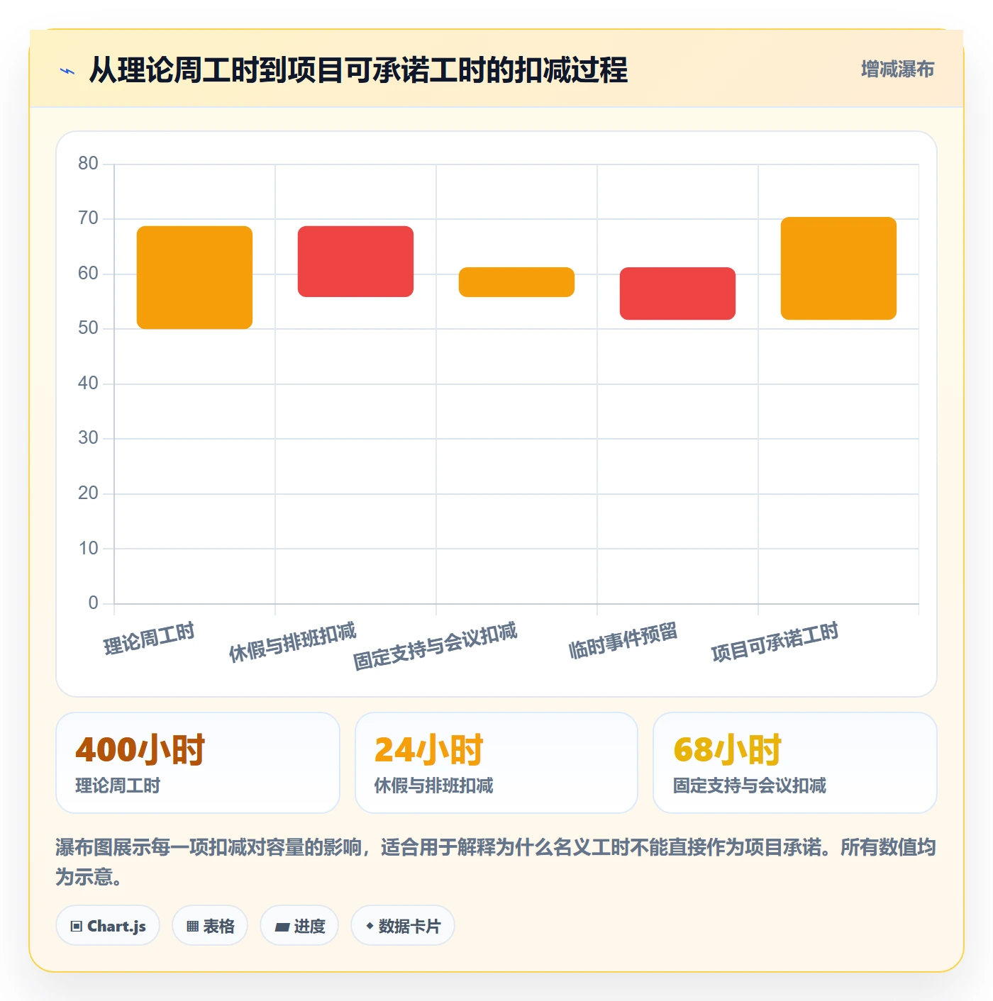 资源管理指南：研发团队如何做好资源管理，风险控制全流程