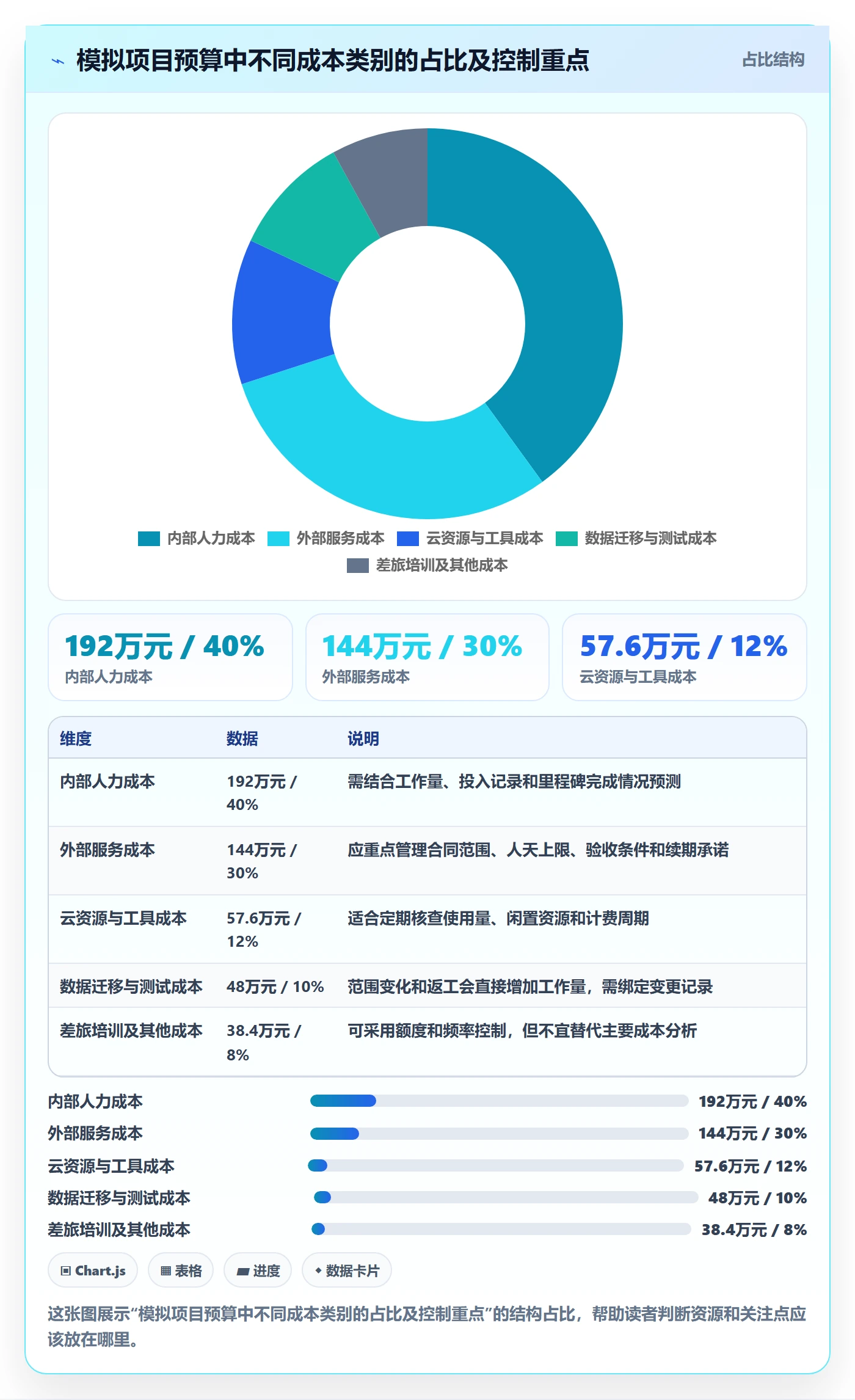 预算执行实操方法:项目经理提升预算管理效率的制度设计方法与模板