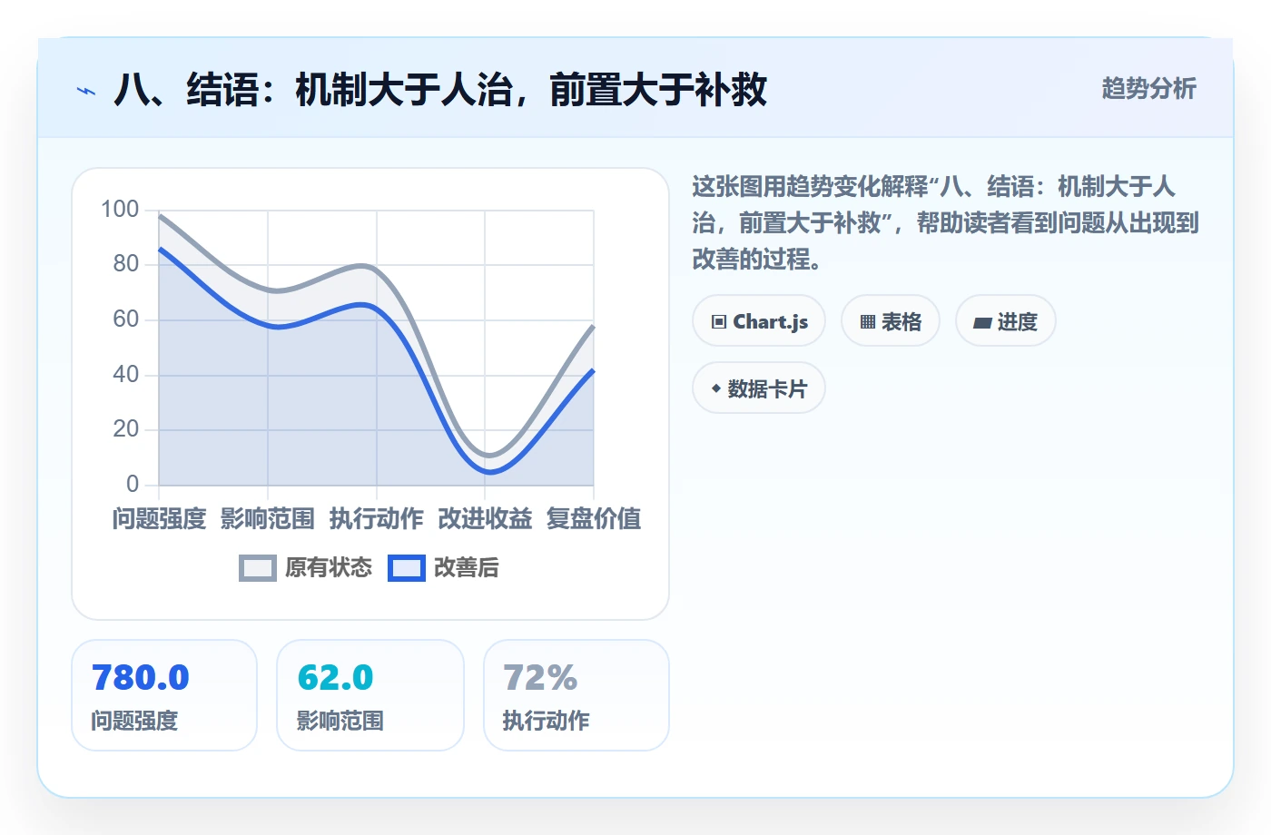 八、结语:机制大于人治,前置大于补救