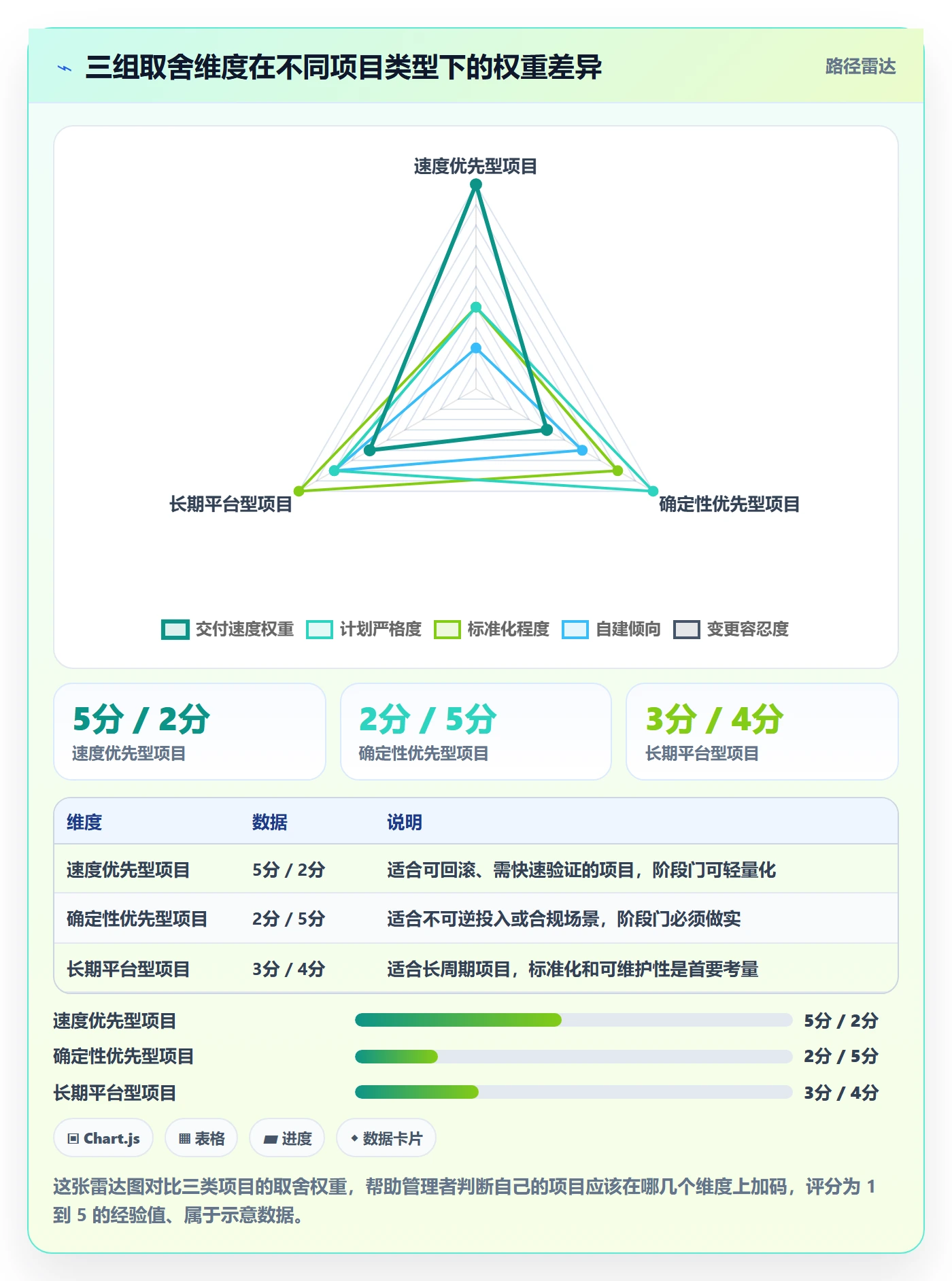 阶段计划管理方法大全:管理层项目规划协同管理落地清单
