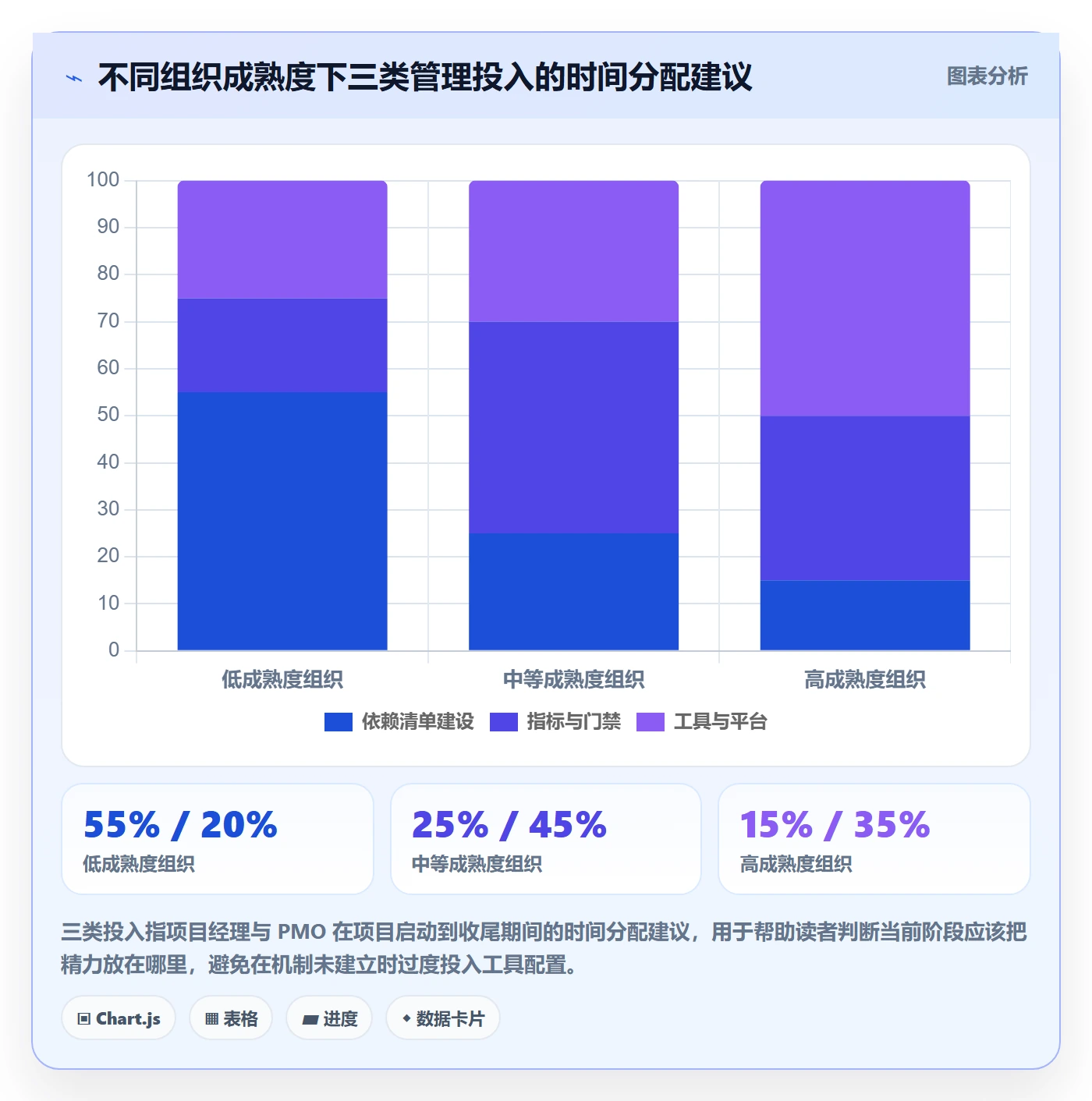 实施计划流程与规范:跨部门团队项目规划风险控制关键指标