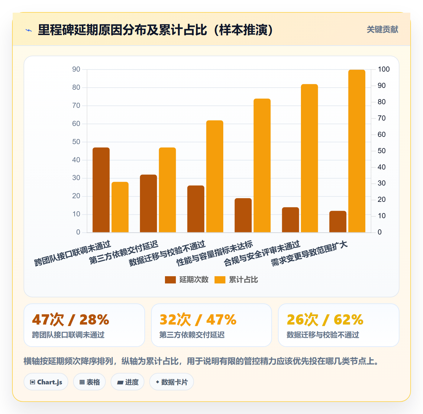 里程碑计划怎么做?项目经理落地方案:里程碑从0到1