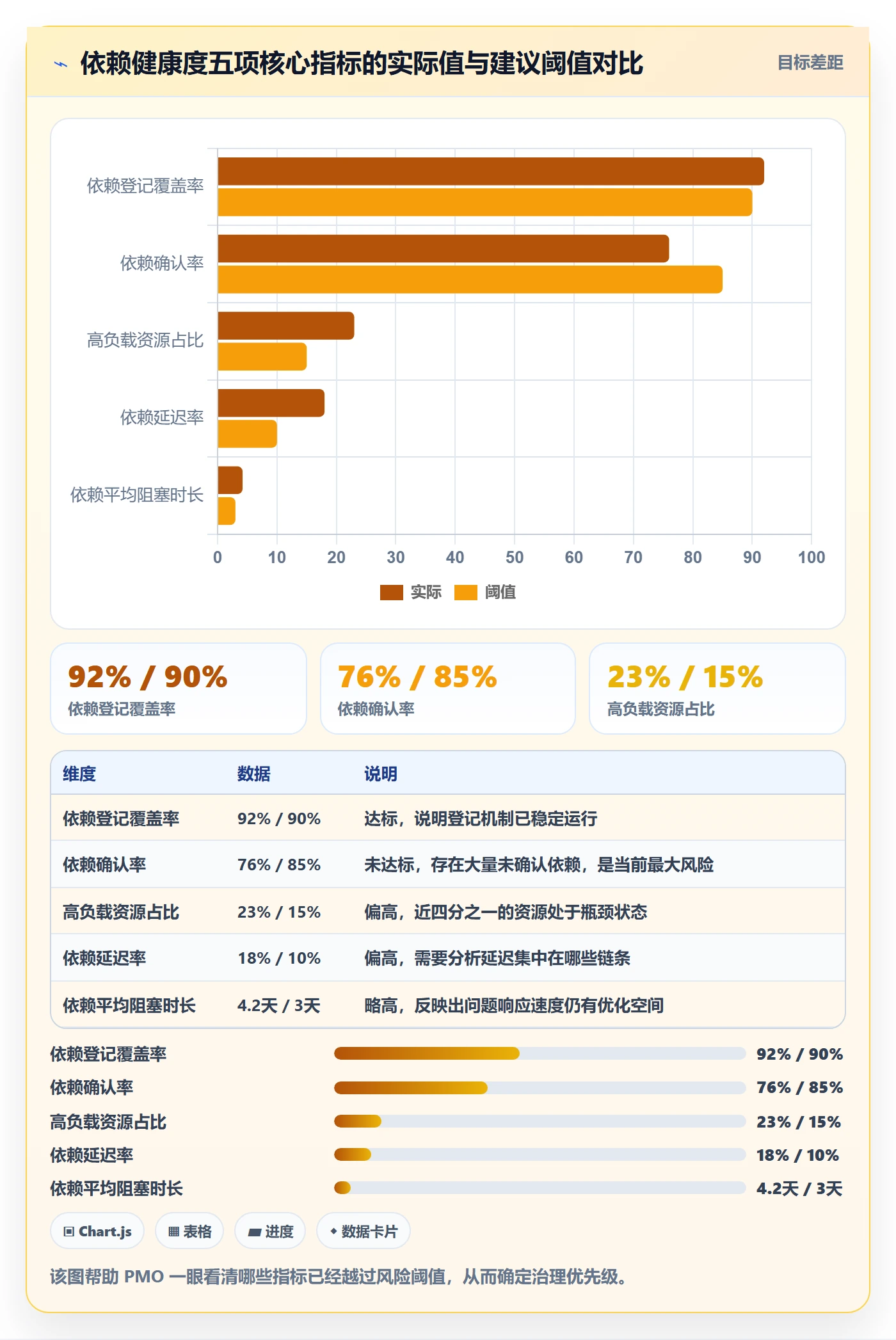 依赖冲突管理指南:PMO如何做好任务依赖,数据分析全流程