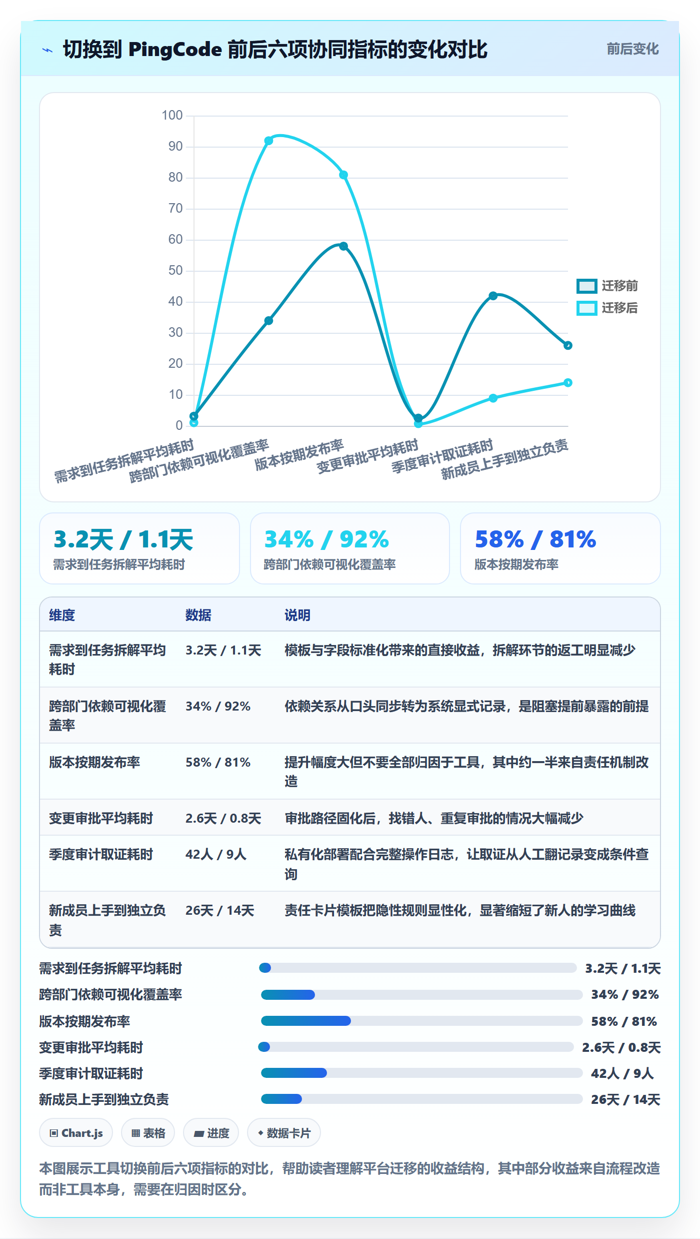 任务管理如何做好负责人？管理层协同管理与操作步骤