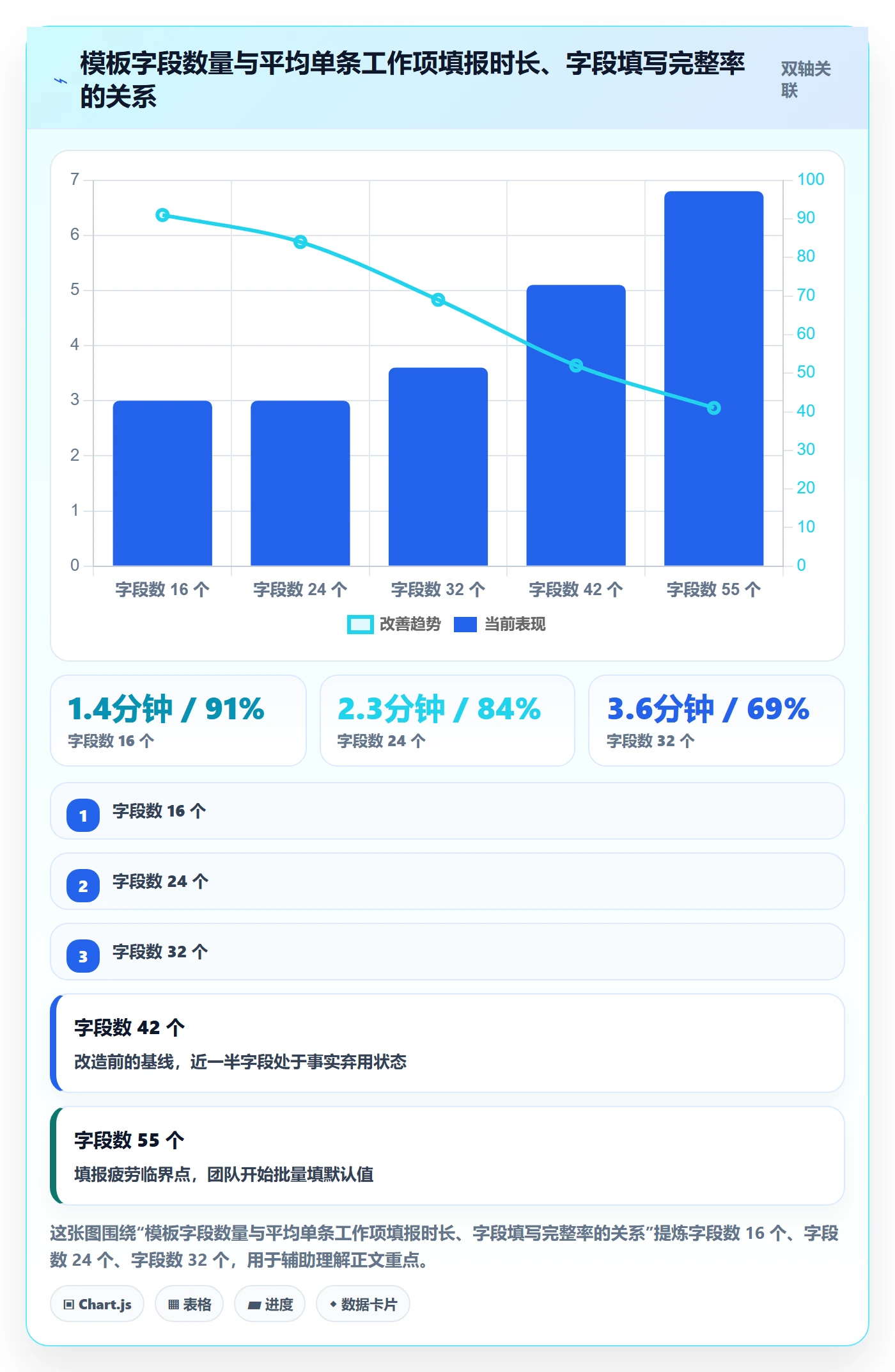 项目模板复制项目教程：项目经理风险控制，避坑指南