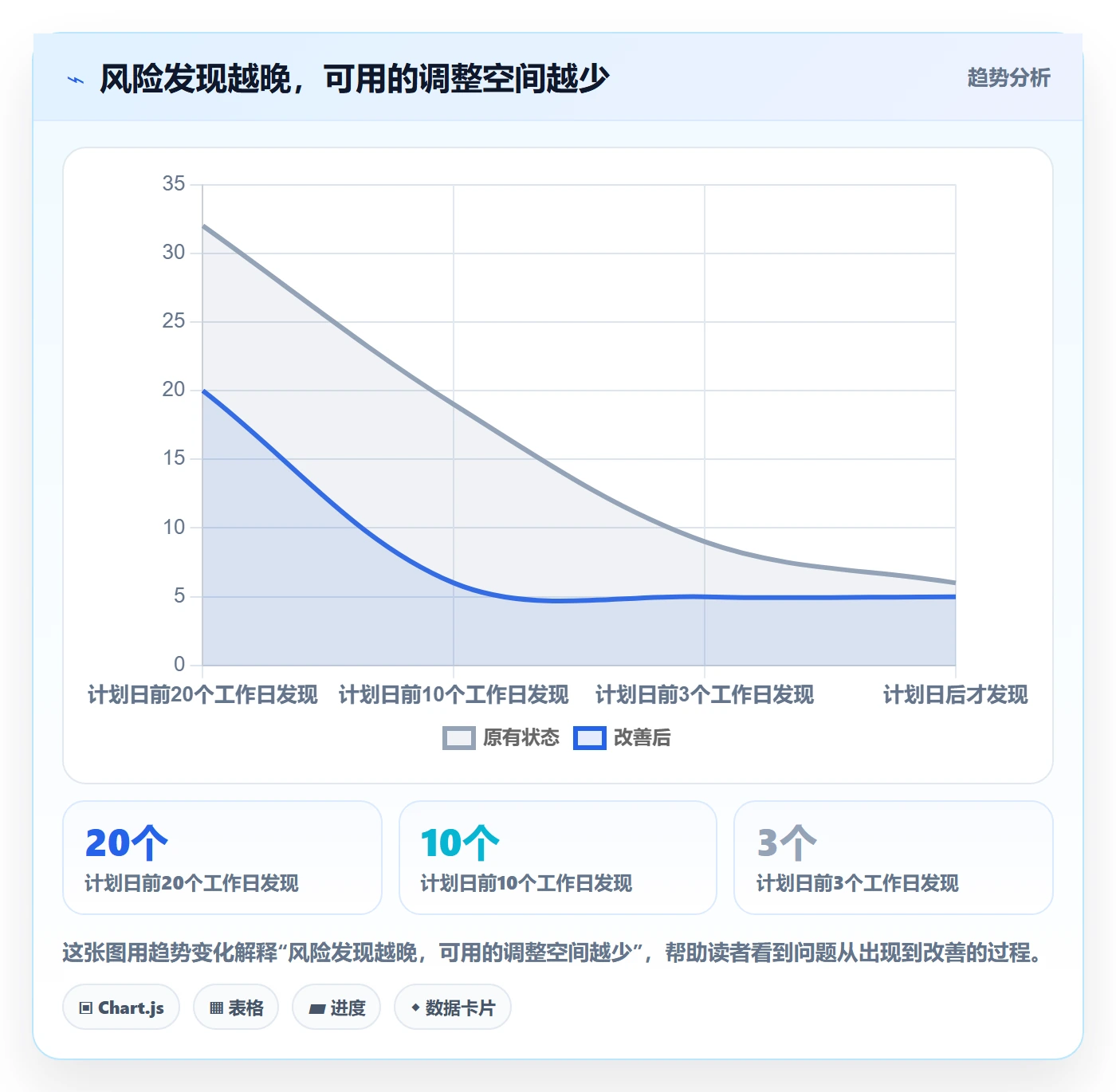延期管理延期全流程：产品经理制度设计与一文讲清