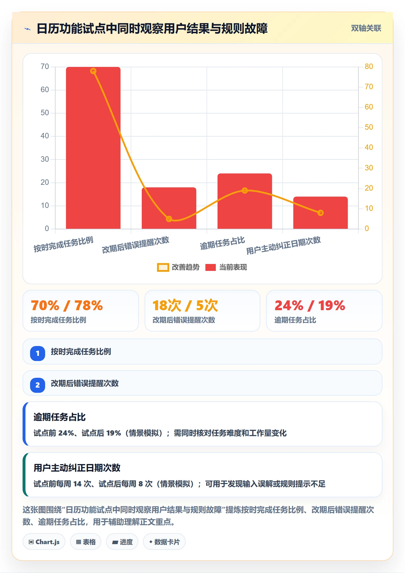 日历视图截止日期教程：产品经理入门指南，避坑指南