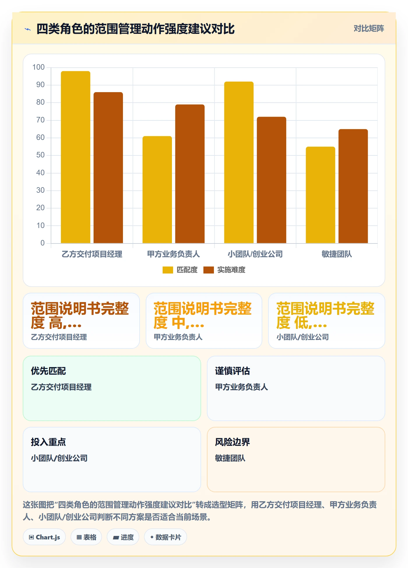 项目范围工作范围全流程:项目经理入门指南与一文讲清