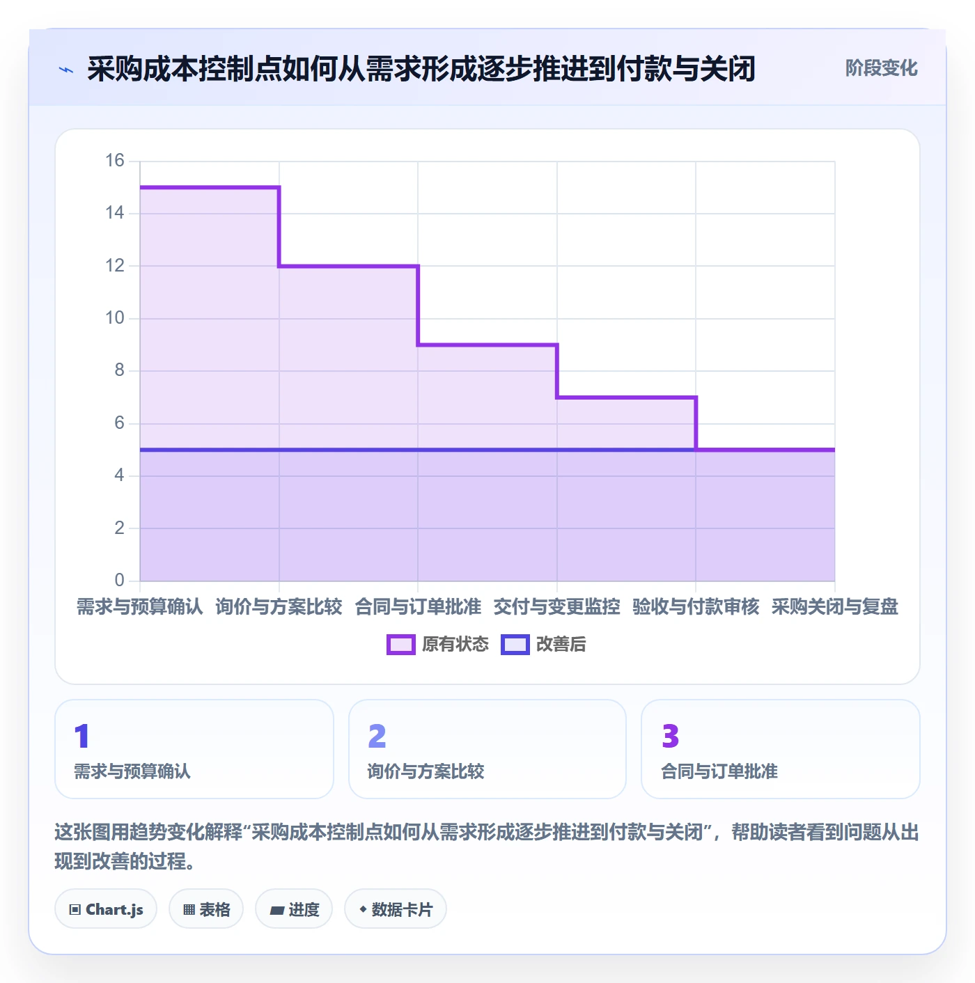 采购成本管理指南:PMO如何做好成本管理,入门指南全流程