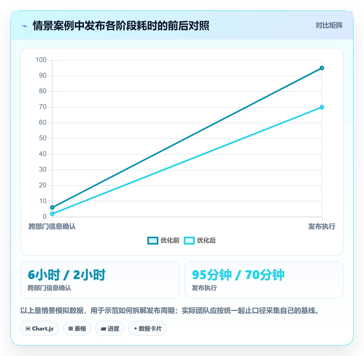 发布记录管理指南:跨部门团队如何做好发布管理,协同管理全流程